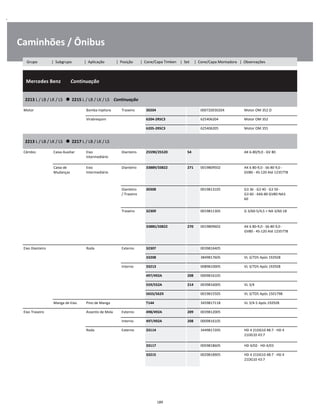 .
Caminhões / Ônibus
  Mercedes Benz        Continuação
W
W
W
2213 L / LB / LK / LS      2215 L / LB / LK / LS    Continuação
W
W
Motor Bomba Injetora Traseiro 30204 000720030204 Motor OM 352 O W
Virabrequim 6204-2RSC3 625406204 Motor OM 352 W
6205-2RSC3 625406205 Motor OM 355 W
2213 L / LB / LK / LS      2217 L / LB / LK / LS
W
W
Câmbio Caixa Auxiliar Eixo
Intermediário
Dianteiro 25590/25520 54 AK 6-80/9,0 - GV 80 W
W
Caixa de
Mudanças
Eixo
Intermediário
Dianteiro 33889/33822 271 0019809502 AK 6 80-9,0 - S6-80 9,0 -
GV80 - 4S-120 Até 1235778
W
W
W
Dianteiro
/ Traseiro
30308 0019813105 G3 36 - G3 40 - G3 50 -
G3 60 - AK6-80 GV80-NA3
60
W
W
W
Traseiro 32309 0019811305 G 3/60-5/4,5 + NA 3/60-18 W
W
33885/33822 270 0019809602 AK 6 80-9,0 - S6-80 9,0 -
GV80 - 4S-120 Até 1235778
W
W
W
Eixo Dianteiro Roda Externo 32307 0039816405 W
33208 3849817605 VL 3/7D5 Após 192928 W
Interno 33213 0089810005 VL 3/7D5 Após 192928 W
497/492A 208 0009816105 W
559/552A 214 0039816005 VL 3/4 W
565S/562X 0019815505 VL 3/7D5 Após 1501798 W
Manga de Eixo Pino de Manga T144 3459817118 VL 3/4-5 Após 192928 W
Eixo Traseiro Assento de Mola Externo 498/492A 209 0039812005 W
Interno 497/492A 208 0009816105 W
Roda Externo 33114 3449817205 HD 4 21DG10 48:7 - HD 4
21DG10 43:7
W
W
33117 0059818605 HD 4/02 - HD 4/03 W
33215 0029818905 HD 4 21DG10 48:7 - HD 4
21DG10 43:7
W
W
189
Grupo | Subgrupo | Aplicação | Posição | Cone/Capa Timken | Set | Cone/Capa Montadora | Observações
 