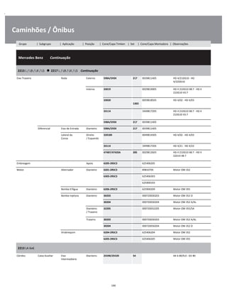 .
Caminhões / Ônibus
  Mercedes Benz        Continuação
W
W
W
2213 L / LB / LK / LS      2217 L / LB / LK / LS    Continuação
W
W
Eixo Traseiro Roda Externo 598A/593X 217 0039811405 HD 4/21DG10 - HD
4/22DG10
W
W
Interno 33019 0029819005 HD 4 21DG10 48:7 - HD 4
21DG10 43:7
W
W
33020  
1303
0059818505 HD 4/02 - HD 4/03 W
W
33114 3449817205 HD 4 21DG10 48:7 - HD 4
21DG10 43:7
W
W
598A/593X 217 0039811405 W
Diferencial Eixo de Entrada Dianteiro 598A/593X 217 0039811405 W
Lateral da
Coroa
Direito
/ Esquerdo
32018X 0049814305 HD 4/02 - HD 4/03 W
W
33114 3449817205 HD 4/21 - HD 4/22 W
47487/47420A 285 0029812605 HD 4 21DG10 48:7 - HD 4
22D10 48:7
W
W
Embreagem Apoio 6205-2RSC3 625406205 W
Motor Alternador Dianteiro 6201-2RSC3 89810705 Motor OM 352 W
6303-2RSC3 625406303 W
    625900193 W
Bomba D'Água Dianteiro 6206-2RSC3 625900209 Motor OM 355 W
Bomba Injetora Dianteiro 30203 000720030203 Motor OM 352 O W
30204 000720030204 Motor OM 352 A/AL W
Dianteiro
/ Traseiro
32205 000720032205 Motor OM 355/5A W
W
Traseiro 30203 000720030203 Motor OM 352 A/AL W
30204 000720030204 Motor OM 352 O W
Virabrequim 6204-2RSC3 625406204 Motor OM 352 W
6205-2RSC3 625406205 Motor OM 355 W
2213 LA 6x6
W
W
Câmbio Caixa Auxiliar Eixo
Intermediário
Dianteiro 25590/25520 54 AK 6-80/9,0 - GV 80 W
W
190
Grupo | Subgrupo | Aplicação | Posição | Cone/Capa Timken | Set | Cone/Capa Montadora | Observações
 