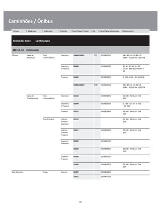 .
Caminhões / Ônibus
  Mercedes Benz        Continuação
W
W
W
2213 LA 6x6    Continuação
W
W
Câmbio Caixa de
Mudanças
Eixo
Intermediário
Dianteiro 33889/33822 271 0019809502 AK 6 80-9,0 - S6-80 9,0 -
GV80 - 4S-120 Até 1235778
W
W
W
Dianteiro
/ Traseiro
30308 0019813105 G3 36 - G3 40 - G3 50 -
G3 60 - AK6-80 GV80-NA3
60
W
W
W
Traseiro 32309 0019811305 G 3/60-5/4,5 + NA 3/60-18 W
W
33885/33822 270 0019809602 AK 6 80-9,0 - S6-80 9,0 -
GV80 - 4S-120 Até 1235778
W
W
W
Caixa de
Transferência
Eixo
Intermediário
Dianteiro 33210 0039818305 ZG 500 - 3W 1,64 - 3W
1,85
W
W
Dianteiro
/ Traseiro
30309 0019813705 G 3 36 - G 3 50 - G 3 60
- NA 3 60
W
W
Traseiro 33212 0059812805 ZG 500 - 3W 1,64 - 3W
1,85
W
W
Eixo Primário Inferior
Traseiro
Dianteiro
33112 ZG 500 - 3W 1,64 - 3W
1,85
W
W
W
Inferior
Traseiro
Traseiro
33011 0029819305 ZG 500 - 3W 1,64 - 3W
1,85
W
W
W
Superior
Dianteiro
30309 0019813705 W
W
33210 0039818305 ZG 500 - 3W 1,64 - 3W
1,85
W
W
Superior
Traseiro
30308 0019813105 W
W
33209 0039815705 ZG 500 - 3W 1,64 - 3W
1,85
W
W
Eixo Dianteiro Roda Externo 32307 0039816405 W
33015 0039810005 W
191
Grupo | Subgrupo | Aplicação | Posição | Cone/Capa Timken | Set | Cone/Capa Montadora | Observações
 