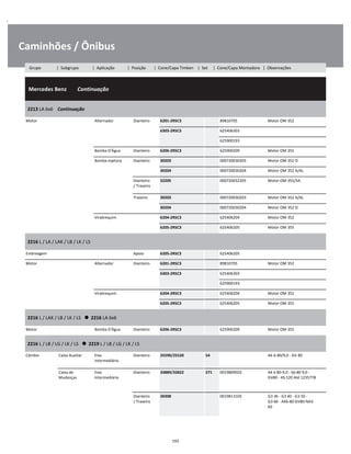 .
Caminhões / Ônibus
  Mercedes Benz        Continuação
W
W
W
2213 LA 6x6    Continuação
W
W
Motor Alternador Dianteiro 6201-2RSC3 89810705 Motor OM 352 W
6303-2RSC3 625406303 W
    625900193 W
Bomba D'Água Dianteiro 6206-2RSC3 625900209 Motor OM 355 W
Bomba Injetora Dianteiro 30203 000720030203 Motor OM 352 O W
30204 000720030204 Motor OM 352 A/AL W
Dianteiro
/ Traseiro
32205 000720032205 Motor OM 355/5A W
W
Traseiro 30203 000720030203 Motor OM 352 A/AL W
30204 000720030204 Motor OM 352 O W
Virabrequim 6204-2RSC3 625406204 Motor OM 352 W
6205-2RSC3 625406205 Motor OM 355 W
2216 L / LA / LAK / LB / LK / LS
W
W
Embreagem Apoio 6205-2RSC3 625406205 W
Motor Alternador Dianteiro 6201-2RSC3 89810705 Motor OM 352 W
6303-2RSC3 625406303 W
    625900193 W
Virabrequim 6204-2RSC3 625406204 Motor OM 352 W
6205-2RSC3 625406205 Motor OM 355 W
2216 L / LAK / LB / LK / LS      2216 LA 6x6
W
W
Motor Bomba D'Água Dianteiro 6206-2RSC3 625900209 Motor OM 355 W
2216 L / LB / LG / LK / LS      2219 L / LB / LG / LK / LS
W
W
Câmbio Caixa Auxiliar Eixo
Intermediário
Dianteiro 25590/25520 54 AK 6-80/9,0 - GV 80 W
W
Caixa de
Mudanças
Eixo
Intermediário
Dianteiro 33889/33822 271 0019809502 AK 6 80-9,0 - S6-80 9,0 -
GV80 - 4S-120 Até 1235778
W
W
W
Dianteiro
/ Traseiro
30308 0019813105 G3 36 - G3 40 - G3 50 -
G3 60 - AK6-80 GV80-NA3
60
W
W
W
193
Grupo | Subgrupo | Aplicação | Posição | Cone/Capa Timken | Set | Cone/Capa Montadora | Observações
 