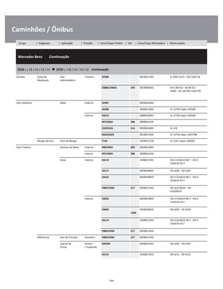 .
Caminhões / Ônibus
  Mercedes Benz        Continuação
W
W
W
2216 L / LB / LG / LK / LS      2219 L / LB / LG / LK / LS    Continuação
W
W
Câmbio Caixa de
Mudanças
Eixo
Intermediário
Traseiro 32309 0019811305 G 3/60-5/4,5 + NA 3/60-18 W
W
33885/33822 270 0019809602 AK 6 80-9,0 - S6-80 9,0 -
GV80 - 4S-120 Até 1235778
W
W
W
Eixo Dianteiro Roda Externo 32307 0039816405 W
33208 3849817605 VL 3/7D5 Após 192928 W
Interno 33213 0089810005 VL 3/7D5 Após 192928 W
497/492A 208 0009816105 W
559/552A 214 0039816005 VL 3/4 W
565S/562X 0019815505 VL 3/7D5 Após 1501798 W
Manga de Eixo Pino de Manga T144 3459817118 VL 3/4-5 Após 192928 W
Eixo Traseiro Assento de Mola Externo 498/492A 209 0039812005 W
Interno 497/492A 208 0009816105 W
Roda Externo 33114 3449817205 HD 4 21DG10 48:7 - HD 4
21DG10 43:7
W
W
33117 0059818605 HD 4/02 - HD 4/03 W
33215 0029818905 HD 4 21DG10 48:7 - HD 4
21DG10 43:7
W
W
598A/593X 217 0039811405 HD 4/21DG10 - HD
4/22DG10
W
W
Interno 33019 0029819005 HD 4 21DG10 48:7 - HD 4
21DG10 43:7
W
W
33020  
1303
0059818505 HD 4/02 - HD 4/03 W
W
33114 3449817205 HD 4 21DG10 48:7 - HD 4
21DG10 43:7
W
W
598A/593X 217 0039811405 W
Diferencial Eixo de Entrada Dianteiro 598A/593X 217 0039811405 W
Lateral da
Coroa
Direito
/ Esquerdo
32018X 0049814305 HD 4/02 - HD 4/03 W
W
33114 3449817205 HD 4/21 - HD 4/22 W
194
Grupo | Subgrupo | Aplicação | Posição | Cone/Capa Timken | Set | Cone/Capa Montadora | Observações
 