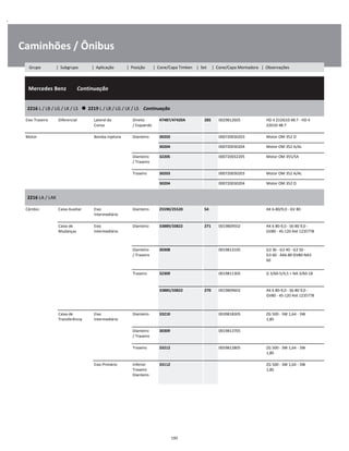 .
Caminhões / Ônibus
  Mercedes Benz        Continuação
W
W
W
2216 L / LB / LG / LK / LS      2219 L / LB / LG / LK / LS    Continuação
W
W
Eixo Traseiro Diferencial Lateral da
Coroa
Direito
/ Esquerdo
47487/47420A 285 0029812605 HD 4 21DG10 48:7 - HD 4
22D10 48:7
W
W
Motor Bomba Injetora Dianteiro 30203 000720030203 Motor OM 352 O W
30204 000720030204 Motor OM 352 A/AL W
Dianteiro
/ Traseiro
32205 000720032205 Motor OM 355/5A W
W
Traseiro 30203 000720030203 Motor OM 352 A/AL W
30204 000720030204 Motor OM 352 O W
2216 LA / LAK
W
W
Câmbio Caixa Auxiliar Eixo
Intermediário
Dianteiro 25590/25520 54 AK 6-80/9,0 - GV 80 W
W
Caixa de
Mudanças
Eixo
Intermediário
Dianteiro 33889/33822 271 0019809502 AK 6 80-9,0 - S6-80 9,0 -
GV80 - 4S-120 Até 1235778
W
W
W
Dianteiro
/ Traseiro
30308 0019813105 G3 36 - G3 40 - G3 50 -
G3 60 - AK6-80 GV80-NA3
60
W
W
W
Traseiro 32309 0019811305 G 3/60-5/4,5 + NA 3/60-18 W
W
33885/33822 270 0019809602 AK 6 80-9,0 - S6-80 9,0 -
GV80 - 4S-120 Até 1235778
W
W
W
Caixa de
Transferência
Eixo
Intermediário
Dianteiro 33210 0039818305 ZG 500 - 3W 1,64 - 3W
1,85
W
W
Dianteiro
/ Traseiro
30309 0019813705 W
W
Traseiro 33212 0059812805 ZG 500 - 3W 1,64 - 3W
1,85
W
W
Eixo Primário Inferior
Traseiro
Dianteiro
33112 ZG 500 - 3W 1,64 - 3W
1,85
W
W
W
195
Grupo | Subgrupo | Aplicação | Posição | Cone/Capa Timken | Set | Cone/Capa Montadora | Observações
 