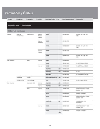 .
Caminhões / Ônibus
  Mercedes Benz        Continuação
W
W
W
2216 LA / LAK    Continuação
W
W
Câmbio Caixa de
Transferência
Eixo Primário Inferior
Traseiro
Traseiro
33011 0029819305 ZG 500 - 3W 1,64 - 3W
1,85
W
W
W
Superior
Dianteiro
30309 0019813705 W
W
33210 0039818305 ZG 500 - 3W 1,64 - 3W
1,85
W
W
Superior
Traseiro
30308 0019813105 W
W
33209 0039815705 ZG 500 - 3W 1,64 - 3W
1,85
W
W
Eixo Dianteiro Roda Externo 32307 0039816405 W
33208 3849817605 VL 3/7D5 Após 192928 W
Interno 33213 0089810005 VL 3/7D5 Após 192928 W
497/492A 208 0009816105 W
559/552A 214 0039816005 VL 3/4 W
565S/562X 0019815505 VL 3/7D5 Após 1501798 W
Diferencial Pinhão HM911244/HM911216 338 0019819805 W
Manga de Eixo Pino de Manga T144 3459817118 VL 3/4-5 Após 192928 W
Eixo Traseiro Assento de Mola Externo 498/492A 209 0039812005 W
Interno 497/492A 208 0009816105 W
Roda Externo 33114 3449817205 HD 4 21DG10 48:7 - HD 4
21DG10 43:7
W
W
33117 0059818605 HD 4/02 - HD 4/03 W
33215 0029818905 HD 4 21DG10 48:7 - HD 4
21DG10 43:7
W
W
598A/593X 217 0039811405 HD 4/21DG10 - HD
4/22DG10
W
W
Interno 33019 0029819005 HD 4 21DG10 48:7 - HD 4
21DG10 43:7
W
W
33020  
1303
0059818505 HD 4/02 - HD 4/03 W
W
196
Grupo | Subgrupo | Aplicação | Posição | Cone/Capa Timken | Set | Cone/Capa Montadora | Observações
 