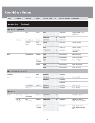 .
Caminhões / Ônibus
  Mercedes Benz        Continuação
W
W
W
2216 LA / LAK    Continuação
W
W
Eixo Traseiro Roda Interno 33114 3449817205 HD 4 21DG10 48:7 - HD 4
21DG10 43:7
W
W
598A/593X 217 0039811405 W
Diferencial Eixo de Entrada Dianteiro 598A/593X 217 0039811405 W
Lateral da
Coroa
Direito
/ Esquerdo
32018X 0049814305 HD 4/02 - HD 4/03 W
W
33114 3449817205 HD 4/21 - HD 4/22 W
47487/47420A 285 0029812605 HD 4 21DG10 48:7 - HD 4
22D10 48:7
W
W
Motor Bomba Injetora Dianteiro 30203 000720030203 Motor OM 352 O W
30204 000720030204 Motor OM 352 A/AL W
Dianteiro
/ Traseiro
32205 000720032205 Motor OM 355/5A W
W
Traseiro 30203 000720030203 Motor OM 352 A/AL W
30204 000720030204 Motor OM 352 O W
2219 L / LA / LAK / LB / LG / LK / LS
W
W
Embreagem Apoio 6205-2RSC3 625406205 W
Motor Alternador Dianteiro 6201-2RSC3 89810705 Motor OM 352 W
6303-2RSC3 625406303 W
    625900193 W
Bomba D'Água Dianteiro 6206-2RSC3 625900209 Motor OM 355 W
Virabrequim 6205-2RSC3 625406205 Motor OM 355 W
2219 LA / LAK
W
W
Câmbio Caixa Auxiliar Eixo
Intermediário
Dianteiro 25590/25520 54 AK 6-80/9,0 - GV 80 W
W
Caixa de
Mudanças
Eixo
Intermediário
Dianteiro 33889/33822 271 0019809502 AK 6 80-9,0 - S6-80 9,0 -
GV80 - 4S-120 Até 1235778
W
W
W
Dianteiro
/ Traseiro
30308 0019813105 G3 36 - G3 40 - G3 50 -
G3 60 - AK6-80 GV80-NA3
60
W
W
W
197
Grupo | Subgrupo | Aplicação | Posição | Cone/Capa Timken | Set | Cone/Capa Montadora | Observações
 