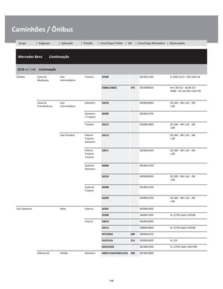 .
Caminhões / Ônibus
  Mercedes Benz        Continuação
W
W
W
2219 LA / LAK    Continuação
W
W
Câmbio Caixa de
Mudanças
Eixo
Intermediário
Traseiro 32309 0019811305 G 3/60-5/4,5 + NA 3/60-18 W
W
33885/33822 270 0019809602 AK 6 80-9,0 - S6-80 9,0 -
GV80 - 4S-120 Até 1235778
W
W
W
Caixa de
Transferência
Eixo
Intermediário
Dianteiro 33210 0039818305 ZG 500 - 3W 1,64 - 3W
1,85
W
W
Dianteiro
/ Traseiro
30309 0019813705 W
W
Traseiro 33212 0059812805 ZG 500 - 3W 1,64 - 3W
1,85
W
W
Eixo Primário Inferior
Traseiro
Dianteiro
33112 ZG 500 - 3W 1,64 - 3W
1,85
W
W
W
Inferior
Traseiro
Traseiro
33011 0029819305 ZG 500 - 3W 1,64 - 3W
1,85
W
W
W
Superior
Dianteiro
30309 0019813705 W
W
33210 0039818305 ZG 500 - 3W 1,64 - 3W
1,85
W
W
Superior
Traseiro
30308 0019813105 W
W
33209 0039815705 ZG 500 - 3W 1,64 - 3W
1,85
W
W
Eixo Dianteiro Roda Externo 32307 0039816405 W
33208 3849817605 VL 3/7D5 Após 192928 W
Interno 33019 0029819005 W
33213 0089810005 VL 3/7D5 Após 192928 W
497/492A 208 0009816105 W
559/552A 214 0039816005 VL 3/4 W
565S/562X 0019815505 VL 3/7D5 Após 1501798 W
Diferencial Pinhão Dianteiro HM911244/HM911216 338 0019819805 W
198
Grupo | Subgrupo | Aplicação | Posição | Cone/Capa Timken | Set | Cone/Capa Montadora | Observações
 