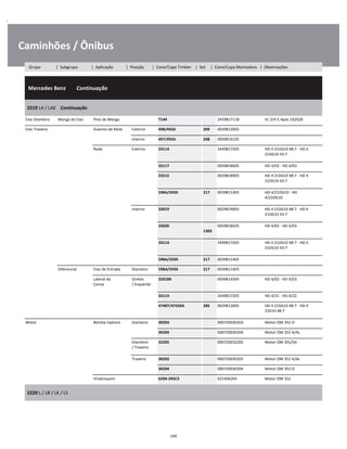 .
Caminhões / Ônibus
  Mercedes Benz        Continuação
W
W
W
2219 LA / LAK    Continuação
W
W
Eixo Dianteiro Manga de Eixo Pino de Manga T144 3459817118 VL 3/4-5 Após 192928 W
Eixo Traseiro Assento de Mola Externo 498/492A 209 0039812005 W
Interno 497/492A 208 0009816105 W
Roda Externo 33114 3449817205 HD 4 21DG10 48:7 - HD 4
21DG10 43:7
W
W
33117 0059818605 HD 4/02 - HD 4/03 W
33215 0029818905 HD 4 21DG10 48:7 - HD 4
21DG10 43:7
W
W
598A/593X 217 0039811405 HD 4/21DG10 - HD
4/22DG10
W
W
Interno 33019 0029819005 HD 4 21DG10 48:7 - HD 4
21DG10 43:7
W
W
33020  
1303
0059818505 HD 4/02 - HD 4/03 W
W
33114 3449817205 HD 4 21DG10 48:7 - HD 4
21DG10 43:7
W
W
598A/593X 217 0039811405 W
Diferencial Eixo de Entrada Dianteiro 598A/593X 217 0039811405 W
Lateral da
Coroa
Direito
/ Esquerdo
32018X 0049814305 HD 4/02 - HD 4/03 W
W
33114 3449817205 HD 4/21 - HD 4/22 W
47487/47420A 285 0029812605 HD 4 21DG10 48:7 - HD 4
22D10 48:7
W
W
Motor Bomba Injetora Dianteiro 30203 000720030203 Motor OM 352 O W
30204 000720030204 Motor OM 352 A/AL W
Dianteiro
/ Traseiro
32205 000720032205 Motor OM 355/5A W
W
Traseiro 30203 000720030203 Motor OM 352 A/AL W
30204 000720030204 Motor OM 352 O W
Virabrequim 6204-2RSC3 625406204 Motor OM 352 W
2220 L / LB / LK / LS
W
W
199
Grupo | Subgrupo | Aplicação | Posição | Cone/Capa Timken | Set | Cone/Capa Montadora | Observações
 