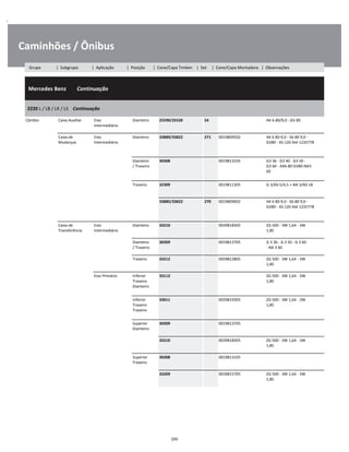 .
Caminhões / Ônibus
  Mercedes Benz        Continuação
W
W
W
2220 L / LB / LK / LS    Continuação
W
W
Câmbio Caixa Auxiliar Eixo
Intermediário
Dianteiro 25590/25520 54 AK 6-80/9,0 - GV 80 W
W
Caixa de
Mudanças
Eixo
Intermediário
Dianteiro 33889/33822 271 0019809502 AK 6 80-9,0 - S6-80 9,0 -
GV80 - 4S-120 Até 1235778
W
W
W
Dianteiro
/ Traseiro
30308 0019813105 G3 36 - G3 40 - G3 50 -
G3 60 - AK6-80 GV80-NA3
60
W
W
W
Traseiro 32309 0019811305 G 3/60-5/4,5 + NA 3/60-18 W
W
33885/33822 270 0019809602 AK 6 80-9,0 - S6-80 9,0 -
GV80 - 4S-120 Até 1235778
W
W
W
Caixa de
Transferência
Eixo
Intermediário
Dianteiro 33210 0039818305 ZG 500 - 3W 1,64 - 3W
1,85
W
W
Dianteiro
/ Traseiro
30309 0019813705 G 3 36 - G 3 50 - G 3 60
- NA 3 60
W
W
Traseiro 33212 0059812805 ZG 500 - 3W 1,64 - 3W
1,85
W
W
Eixo Primário Inferior
Traseiro
Dianteiro
33112 ZG 500 - 3W 1,64 - 3W
1,85
W
W
W
Inferior
Traseiro
Traseiro
33011 0029819305 ZG 500 - 3W 1,64 - 3W
1,85
W
W
W
Superior
Dianteiro
30309 0019813705 W
W
33210 0039818305 ZG 500 - 3W 1,64 - 3W
1,85
W
W
Superior
Traseiro
30308 0019813105 W
W
33209 0039815705 ZG 500 - 3W 1,64 - 3W
1,85
W
W
200
Grupo | Subgrupo | Aplicação | Posição | Cone/Capa Timken | Set | Cone/Capa Montadora | Observações
 