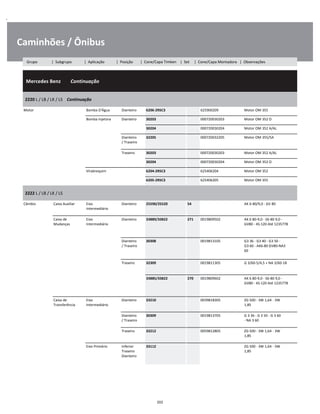 .
Caminhões / Ônibus
  Mercedes Benz        Continuação
W
W
W
2220 L / LB / LK / LS    Continuação
W
W
Motor Bomba D'Água Dianteiro 6206-2RSC3 625900209 Motor OM 355 W
Bomba Injetora Dianteiro 30203 000720030203 Motor OM 352 O W
30204 000720030204 Motor OM 352 A/AL W
Dianteiro
/ Traseiro
32205 000720032205 Motor OM 355/5A W
W
Traseiro 30203 000720030203 Motor OM 352 A/AL W
30204 000720030204 Motor OM 352 O W
Virabrequim 6204-2RSC3 625406204 Motor OM 352 W
6205-2RSC3 625406205 Motor OM 355 W
2222 L / LB / LK / LS
W
W
Câmbio Caixa Auxiliar Eixo
Intermediário
Dianteiro 25590/25520 54 AK 6-80/9,0 - GV 80 W
W
Caixa de
Mudanças
Eixo
Intermediário
Dianteiro 33889/33822 271 0019809502 AK 6 80-9,0 - S6-80 9,0 -
GV80 - 4S-120 Até 1235778
W
W
W
Dianteiro
/ Traseiro
30308 0019813105 G3 36 - G3 40 - G3 50 -
G3 60 - AK6-80 GV80-NA3
60
W
W
W
Traseiro 32309 0019811305 G 3/60-5/4,5 + NA 3/60-18 W
W
33885/33822 270 0019809602 AK 6 80-9,0 - S6-80 9,0 -
GV80 - 4S-120 Até 1235778
W
W
W
Caixa de
Transferência
Eixo
Intermediário
Dianteiro 33210 0039818305 ZG 500 - 3W 1,64 - 3W
1,85
W
W
Dianteiro
/ Traseiro
30309 0019813705 G 3 36 - G 3 50 - G 3 60
- NA 3 60
W
W
Traseiro 33212 0059812805 ZG 500 - 3W 1,64 - 3W
1,85
W
W
Eixo Primário Inferior
Traseiro
Dianteiro
33112 ZG 500 - 3W 1,64 - 3W
1,85
W
W
W
202
Grupo | Subgrupo | Aplicação | Posição | Cone/Capa Timken | Set | Cone/Capa Montadora | Observações
 
