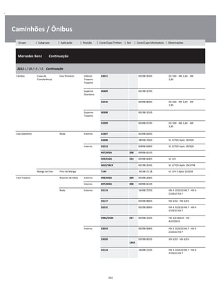 .
Caminhões / Ônibus
  Mercedes Benz        Continuação
W
W
W
2222 L / LB / LK / LS    Continuação
W
W
Câmbio Caixa de
Transferência
Eixo Primário Inferior
Traseiro
Traseiro
33011 0029819305 ZG 500 - 3W 1,64 - 3W
1,85
W
W
W
Superior
Dianteiro
30309 0019813705 W
W
33210 0039818305 ZG 500 - 3W 1,64 - 3W
1,85
W
W
Superior
Traseiro
30308 0019813105 W
W
33209 0039815705 ZG 500 - 3W 1,64 - 3W
1,85
W
W
Eixo Dianteiro Roda Externo 32307 0039816405 W
33208 3849817605 VL 3/7D5 Após 192928 W
Interno 33213 0089810005 VL 3/7D5 Após 192928 W
497/492A 208 0009816105 W
559/552A 214 0039816005 VL 3/4 W
565S/562X 0019815505 VL 3/7D5 Após 1501798 W
Manga de Eixo Pino de Manga T144 3459817118 VL 3/4-5 Após 192928 W
Eixo Traseiro Assento de Mola Externo 498/492A 209 0039812005 W
Interno 497/492A 208 0009816105 W
Roda Externo 33114 3449817205 HD 4 21DG10 48:7 - HD 4
21DG10 43:7
W
W
33117 0059818605 HD 4/02 - HD 4/03 W
33215 0029818905 HD 4 21DG10 48:7 - HD 4
21DG10 43:7
W
W
598A/593X 217 0039811405 HD 4/21DG10 - HD
4/22DG10
W
W
Interno 33019 0029819005 HD 4 21DG10 48:7 - HD 4
21DG10 43:7
W
W
33020  
1303
0059818505 HD 4/02 - HD 4/03 W
W
33114 3449817205 HD 4 21DG10 48:7 - HD 4
21DG10 43:7
W
W
203
Grupo | Subgrupo | Aplicação | Posição | Cone/Capa Timken | Set | Cone/Capa Montadora | Observações
 