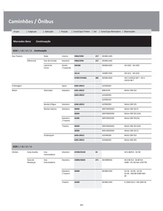.
Caminhões / Ônibus
  Mercedes Benz        Continuação
W
W
W
2222 L / LB / LK / LS    Continuação
W
W
Eixo Traseiro Roda Interno 598A/593X 217 0039811405 W
Diferencial Eixo de Entrada Dianteiro 598A/593X 217 0039811405 W
Lateral da
Coroa
Direito
/ Esquerdo
32018X 0049814305 HD 4/02 - HD 4/03 W
W
33114 3449817205 HD 4/21 - HD 4/22 W
47487/47420A 285 0029812605 HD 4 21DG10 48:7 - HD 4
22D10 48:7
W
W
Embreagem Apoio 6205-2RSC3 625406205 W
Motor Alternador Dianteiro 6201-2RSC3 89810705 Motor OM 352 W
6303-2RSC3 625406303 W
    625900193 W
Bomba D'Água Dianteiro 6206-2RSC3 625900209 Motor OM 355 W
Bomba Injetora Dianteiro 30203 000720030203 Motor OM 352 O W
30204 000720030204 Motor OM 352 A/AL W
Dianteiro
/ Traseiro
32205 000720032205 Motor OM 355/5A W
W
Traseiro 30203 000720030203 Motor OM 352 A/AL W
30204 000720030204 Motor OM 352 O W
Virabrequim 6204-2RSC3 625406204 Motor OM 352 W
6205-2RSC3 625406205 Motor OM 355 W
2225 L / LB / LK / LS
W
W
Câmbio Caixa Auxiliar Eixo
Intermediário
Dianteiro 25590/25520 54 AK 6-80/9,0 - GV 80 W
W
Caixa de
Mudanças
Eixo
Intermediário
Dianteiro 33889/33822 271 0019809502 AK 6 80-9,0 - S6-80 9,0 -
GV80 - 4S-120 Até 1235778
W
W
W
Dianteiro
/ Traseiro
30308 0019813105 G3 36 - G3 40 - G3 50 -
G3 60 - AK6-80 GV80-NA3
60
W
W
W
Traseiro 32309 0019811305 G 3/60-5/4,5 + NA 3/60-18 W
W
204
Grupo | Subgrupo | Aplicação | Posição | Cone/Capa Timken | Set | Cone/Capa Montadora | Observações
 