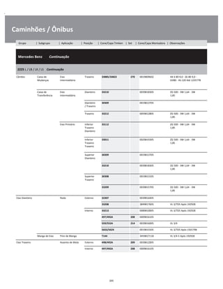 .
Caminhões / Ônibus
  Mercedes Benz        Continuação
W
W
W
2225 L / LB / LK / LS    Continuação
W
W
Câmbio Caixa de
Mudanças
Eixo
Intermediário
Traseiro 33885/33822 270 0019809602 AK 6 80-9,0 - S6-80 9,0 -
GV80 - 4S-120 Até 1235778
W
W
W
Caixa de
Transferência
Eixo
Intermediário
Dianteiro 33210 0039818305 ZG 500 - 3W 1,64 - 3W
1,85
W
W
Dianteiro
/ Traseiro
30309 0019813705 W
W
Traseiro 33212 0059812805 ZG 500 - 3W 1,64 - 3W
1,85
W
W
Eixo Primário Inferior
Traseiro
Dianteiro
33112 ZG 500 - 3W 1,64 - 3W
1,85
W
W
W
Inferior
Traseiro
Traseiro
33011 0029819305 ZG 500 - 3W 1,64 - 3W
1,85
W
W
W
Superior
Dianteiro
30309 0019813705 W
W
33210 0039818305 ZG 500 - 3W 1,64 - 3W
1,85
W
W
Superior
Traseiro
30308 0019813105 W
W
33209 0039815705 ZG 500 - 3W 1,64 - 3W
1,85
W
W
Eixo Dianteiro Roda Externo 32307 0039816405 W
33208 3849817605 VL 3/7D5 Após 192928 W
Interno 33213 0089810005 VL 3/7D5 Após 192928 W
497/492A 208 0009816105 W
559/552A 214 0039816005 VL 3/4 W
565S/562X 0019815505 VL 3/7D5 Após 1501798 W
Manga de Eixo Pino de Manga T144 3459817118 VL 3/4-5 Após 192928 W
Eixo Traseiro Assento de Mola Externo 498/492A 209 0039812005 W
Interno 497/492A 208 0009816105 W
205
Grupo | Subgrupo | Aplicação | Posição | Cone/Capa Timken | Set | Cone/Capa Montadora | Observações
 