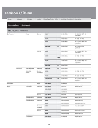 .
Caminhões / Ônibus
  Mercedes Benz        Continuação
W
W
W
2225 L / LB / LK / LS    Continuação
W
W
Eixo Traseiro Roda Externo 33114 3449817205 HD 4 21DG10 48:7 - HD 4
21DG10 43:7
W
W
33117 0059818605 HD 4/02 - HD 4/03 W
33215 0029818905 HD 4 21DG10 48:7 - HD 4
21DG10 43:7
W
W
598A/593X 217 0039811405 HD 4/21DG10 - HD
4/22DG10
W
W
Interno 33019 0029819005 HD 4 21DG10 48:7 - HD 4
21DG10 43:7
W
W
33020  
1303
0059818505 HD 4/02 - HD 4/03 W
W
33114 3449817205 HD 4 21DG10 48:7 - HD 4
21DG10 43:7
W
W
598A/593X 217 0039811405 W
Diferencial Eixo de Entrada Dianteiro 598A/593X 217 0039811405 W
Lateral da
Coroa
Direito
/ Esquerdo
32018X 0049814305 HD 4/02 - HD 4/03 W
W
33114 3449817205 HD 4/21 - HD 4/22 W
47487/47420A 285 0029812605 HD 4 21DG10 48:7 - HD 4
22D10 48:7
W
W
Embreagem Apoio 6205-2RSC3 625406205 W
Motor Alternador Dianteiro 6201-2RSC3 89810705 Motor OM 352 W
6303-2RSC3 625406303 W
    625900193 W
Traseiro 6201-2RSC3 89810705 Motor OM 355 W
Bomba D'Água Dianteiro 6206-2RSC3 625900209 Motor OM 355 W
Bomba Injetora Dianteiro 30203 000720030203 Motor OM 352 O W
30204 000720030204 Motor OM 352 A/AL W
Dianteiro
/ Traseiro
32205 000720032205 Motor OM 355/5A W
W
Traseiro 30203 000720030203 Motor OM 352 A/AL W
30204 000720030204 Motor OM 352 O W
Virabrequim 6204-2RSC3 625406204 Motor OM 352 W
206
Grupo | Subgrupo | Aplicação | Posição | Cone/Capa Timken | Set | Cone/Capa Montadora | Observações
 