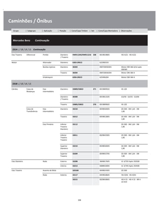 .
Caminhões / Ônibus
  Mercedes Benz        Continuação
W
W
W
2314 L / LB / LK / LS    Continuação
W
W
Eixo Traseiro Diferencial Pinhão Dianteiro
/ Traseiro
HM911244/HM911216 338 0019819805 HD 4/21 - HD 4/22 W
W
Motor Alternador Dianteiro 6303-2RSC3 625900193 W
Bomba Injetora Dianteiro 30203 000720030203 Motor OM 366 A/LA após
006585
W
Traseiro 30204 000720030204 Motor OM 366 A W
Virabrequim 6204-2RSC3 625406204 Motor OM 366 A W
2318 L / LB / LK / LS
W
W
Câmbio Caixa de
Mudanças
Eixo
Intermediário
Dianteiro 33889/33822 271 0019809502 4S-120 W
W
Dianteiro
/ Traseiro
30308 0019813105 G3/50 - G3/55 - G3/60 W
W
Traseiro 33885/33822 270 0019809602 4S-120 W
Caixa de
Transferência
Eixo
Intermediário
Dianteiro 33210 0039818305 ZG 500 - 3W 1,64 - 3W
1,85
W
W
Traseiro 33212 0059812805 ZG 500 - 3W 1,64 - 3W
1,85
W
W
Eixo Primário Inferior
Traseiro
Dianteiro
33112 ZG 500 - 3W 1,64 - 3W
1,85
W
W
W
Inferior
Traseiro
Traseiro
33011 0029819305 ZG 500 - 3W 1,64 - 3W
1,85
W
W
W
Superior
Dianteiro
33210 0039818305 ZG 500 - 3W 1,64 - 3W
1,85
W
W
Superior
Traseiro
33209 0039815705 ZG 500 - 3W 1,64 - 3W
1,85
W
W
Eixo Dianteiro Roda Externo 33208 3849817605 VL 3/7D5 Após 192928 W
Interno 33213 0089810005 VL 3/7D5 Após 192928 W
Eixo Traseiro Assento de Mola 32018X 0049814305 ZG 500 W
Roda Externo 33117 0059818605 HD 4/02 - HD 4/03 W
33215 0029818905 HD 4 21 - HD 4 22 - NR 4
22 D10
W
W
208
Grupo | Subgrupo | Aplicação | Posição | Cone/Capa Timken | Set | Cone/Capa Montadora | Observações
 