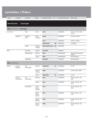 .
Caminhões / Ônibus
  Mercedes Benz        Continuação
W
W
W
2318 L / LB / LK / LS    Continuação
W
W
Eixo Traseiro Roda Interno 33019 0029819005 HD 4 21 - HD 4 22 - NR 4
22 D10
W
W
Diferencial Lateral da
Coroa
Direito
/ Esquerdo
32018X 0049814305 HD 4/02 - HD 4/03 W
W
33114 3449817205 HD 4/21 - HD 4/22 W
47487/47420A 285 0029812605 HL 4/60D10 W
Pinhão Dianteiro
/ Traseiro
HM911244/HM911216 338 0019819805 W
W
Motor Alternador Dianteiro 6303-2RSC3 625900193 W
Bomba Injetora Dianteiro 30203 000720030203 Motor OM 366 A/LA após
006585
W
Traseiro 30204 000720030204 Motor OM 366 A W
Virabrequim 6204-2RSC3 625406204 Motor OM 366 A W
2325 L / LB / LK / LS
W
W
Câmbio Caixa de
Mudanças
Eixo
Intermediário
Dianteiro 33889/33822 271 0019809502 4S-120 W
W
Dianteiro
/ Traseiro
30308 0019813105 G3/50 - G3/55 - G3/60 W
W
Traseiro 33885/33822 270 0019809602 4S-120 W
Caixa de
Transferência
Eixo
Intermediário
Dianteiro 33210 0039818305 ZG 500 - 3W 1,64 - 3W
1,85
W
W
Traseiro 33212 0059812805 ZG 500 - 3W 1,64 - 3W
1,85
W
W
Eixo Primário Inferior
Traseiro
Dianteiro
33112 ZG 500 - 3W 1,64 - 3W
1,85
W
W
W
Inferior
Traseiro
Traseiro
33011 0029819305 ZG 500 - 3W 1,64 - 3W
1,85
W
W
W
Superior
Dianteiro
33210 0039818305 ZG 500 - 3W 1,64 - 3W
1,85
W
W
Superior
Traseiro
33209 0039815705 ZG 500 - 3W 1,64 - 3W
1,85
W
W
209
Grupo | Subgrupo | Aplicação | Posição | Cone/Capa Timken | Set | Cone/Capa Montadora | Observações
 