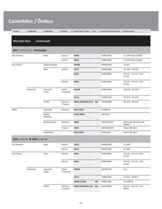 .
Caminhões / Ônibus
  Mercedes Benz        Continuação
W
W
W
2325 L / LB / LK / LS    Continuação
W
W
Eixo Dianteiro Roda Externo 33208 3849817605 VL 3/7D5 Após 192928 W
Interno 33213 0089810005 VL 3/7D5 Após 192928 W
Eixo Traseiro Assento de Mola 32018X 0049814305 ZG 500 W
Roda Externo 33117 0059818605 HD 4/02 - HD 4/03 W
33215 0029818905 HD 4 21 - HD 4 22 - NR 4
22 D10
W
W
Interno 33019 0029819005 HD 4 21 - HD 4 22 - NR 4
22 D10
W
W
Diferencial Lateral da
Coroa
Direito
/ Esquerdo
32018X 0049814305 HD 4/02 - HD 4/03 W
W
33114 3449817205 HD 4/21 - HD 4/22 W
Pinhão Dianteiro
/ Traseiro
HM911244/HM911216 338 0019819805 HD 4/21 - HD 4/22 W
W
Motor Alternador Dianteiro 6303-2RSC3 625900193 W
Bomba
hidráulica
62204-2RSC3 49819625 W
W
Bomba Injetora Dianteiro 30203 000720030203 Motor OM 366 A/LA após
006585
W
Traseiro 30204 000720030204 Motor OM 366 A W
Virabrequim 6204-2RSC3 625406204 Motor OM 366 A W
2418 L / LB / LK      2420 L / LB / LK
W
W
Eixo Dianteiro Roda Externo 33210 0039818305 VL 3/8D W
Interno 33214 0039815605 VL 3/8D W
Eixo Traseiro Roda Externo 33215 0029818905 HD 4 21 - HD 4 22 - NR 4
22 D10
W
W
Interno 33019 0029819005 HD 4 21 - HD 4 22 - NR 4
22 D10
W
W
Diferencial Lateral da
Coroa
Direito
/ Esquerdo
32020X 0019816405 HL 5 W
W
33114 3449817205 HD 4/21 - HD 4/22 W
47487/47420A 285 0029812605 HL 4/60D10 W
Pinhão Dianteiro
/ Traseiro
HM911244/HM911216 338 0019819805 HD 4 21 - HD 4 22 - HL 4
60D10
W
W
210
Grupo | Subgrupo | Aplicação | Posição | Cone/Capa Timken | Set | Cone/Capa Montadora | Observações
 