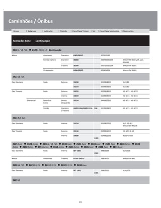 .
Caminhões / Ônibus
  Mercedes Benz        Continuação
W
W
W
2418 L / LB / LK      2420 L / LB / LK    Continuação
W
W
Motor Alternador Dianteiro 6303-2RSC3 625900193 W
Bomba Injetora Dianteiro 30203 000720030203 Motor OM 366 A/LA após
006585
W
Traseiro 30204 000720030204 Motor OM 366 A W
Virabrequim 6204-2RSC3 625406204 Motor OM 366 A W
2423 LB / LK
W
W
Eixo Dianteiro Roda Externo 33210 0039818305 VL 3/8D W
33214 0039815605 VL 3/8D W
Eixo Traseiro Roda Externo 33215 0029818905 HD 4/21 - HD 4/22 W
Interno 33019 0029819005 HD 4/21 - HD 4/22 W
Diferencial Lateral da
Coroa
Direito
/ Esquerdo
33114 3449817205 HD 4/21 - HD 4/22 W
W
Pinhão Dianteiro
/ Traseiro
HM911244/HM911216 338 0019819805 HD 4/21 - HD 4/22 W
W
2424 R/K 6x4
W
W
Eixo Dianteiro Roda Interno 33214 0039815205 VL 3 8 D-6,5
Motor OM 906 LA
W
W
Eixo Traseiro Roda Externo 33116 0129814005 HD 4/03 D-10 W
Interno 33020  
1303
0149813205 Roda Raiada W
W
2625 Axor      2628 Atego      2636 L / LK / LS      2640 Axor      2641 Axor      2643 Axor      2644 Axor      2646 Actos      2648 
Actos      2650 Actos      2651 Actos      2653 Actos      2654 Actos      2826 Axor      2828 Axor      2831 Axor
W
W
Eixo Dianteiro Roda Interno SET 1301  
1301
59813105 VL 4/10D W
W
Motor Alternador Traseiro 62201-2RSC3 29819025 Motor OM 447 W
2628 LK / LS      2629 B / K L      2631 B / K L      2632 B / K L      2638 Axor
W
W
Eixo Dianteiro Roda Interno SET 1301  
1301
59813105 VL 4/10D W
W
2629 LS
W
W
211
Grupo | Subgrupo | Aplicação | Posição | Cone/Capa Timken | Set | Cone/Capa Montadora | Observações
 