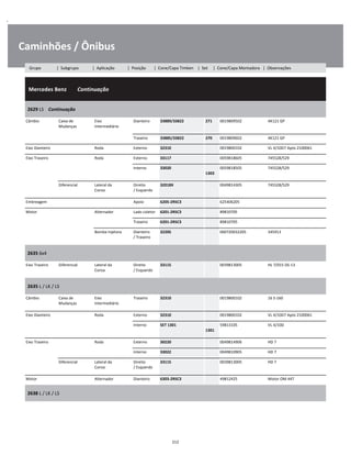.
Caminhões / Ônibus
  Mercedes Benz        Continuação
W
W
W
2629 LS    Continuação
W
W
Câmbio Caixa de
Mudanças
Eixo
Intermediário
Dianteiro 33889/33822 271 0019809502 4K121 GP W
W
Traseiro 33885/33822 270 0019809602 4K121 GP W
Eixo Dianteiro Roda Externo 32310 0019800102 VL 4/10D7 Após 2100061 W
Eixo Traseiro Roda Externo 33117 0059818605 745528/529 W
Interno 33020  
1303
0059818505 745528/529 W
W
Diferencial Lateral da
Coroa
Direito
/ Esquerdo
32018X 0049814305 745528/529 W
W
Embreagem Apoio 6205-2RSC3 625406205 W
Motor Alternador Lado coletor 6201-2RSC3 89810705 W
Traseiro 6201-2RSC3 89810705 W
Bomba Injetora Dianteiro
/ Traseiro
32205 000720032205 345913 W
W
2635 6x4
W
W
Eixo Traseiro Diferencial Lateral da
Coroa
Direito
/ Esquerdo
33115 0039813005 HL 7/015 DS-13 W
W
2635 L / LK / LS
W
W
Câmbio Caixa de
Mudanças
Eixo
Intermediário
Traseiro 32310 0019800102 16 S-160 W
W
Eixo Dianteiro Roda Externo 32310 0019800102 VL 4/10D7 Após 2100061 W
Interno SET 1301  
1301
59813105 VL 4/10D W
W
Eixo Traseiro Roda Externo 30220 0049814906 HD 7 W
Interno 33022 0049810905 HD 7 W
Diferencial Lateral da
Coroa
Direito
/ Esquerdo
33115 0039813005 HD 7 W
W
Motor Alternador Dianteiro 6303-2RSC3 49812425 Motor OM 447 W
2638 L / LK / LS
W
W
212
Grupo | Subgrupo | Aplicação | Posição | Cone/Capa Timken | Set | Cone/Capa Montadora | Observações
 