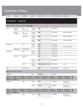 .
Caminhões / Ônibus
  Mercedes Benz        Continuação
W
W
W
321 LAP / LAPK / LAPS / LP / LPK / LPS    Continuação
W
W
Câmbio Caixa de
Mudanças
Eixo
Intermediário
Dianteiro
/ Traseiro
30308 0019813105 W
W
Caixa de
Transferência
Eixo
Intermediário
Dianteiro
/ Traseiro
30309 0019813705 Após Caixa 8501895 W
W
Eixo Primário Superior
Dianteiro
30308 0019813105 Após Caixa 8501895 W
W
Superior
Traseiro
30308 0019813105 Após Caixa 8501895 W
W
Eixo Dianteiro Roda Externo 32307 0039816405 W
Interno 30312 0019819705 VL 3/4-5 Até 192928 W
Manga de Eixo Pino de Manga T138 3459817018 W
Eixo Traseiro Roda Externo 32213 3449817105 W
Interno 32216 0009817205 W
Diferencial Lateral da
Coroa
32212 3129810101 W
W
Direito
/ Esquerdo
32213 3449817105 W
W
Pinhão Dianteiro
/ Traseiro
HM911244/HM911216 338 0019819805 1967 W
W
Motor Bomba D'Água 30302 000720030302 1951 1971 W
321 LAP / LAPK / LP / LPK / LPS
W
W
Embreagem Apoio 6204-2RSC3 62506204 W
3231 Axor      3232 Axor      3235 Axor      3240 Axor      3241 Axor      3243 Axor      3332 Axor      3335 Axor      3336 Axor      
3340 Axor      3341 Axor      3343 Axor      3344 Axor      3346 Axor      3350 Axor      3351 Axor      3353 Axor      3354 Axor      
3355 Axor      3357 Axor
W
W
Eixo Dianteiro Roda Externo 32312 119816905 VL 4 10D-7,1
Motor OM-457 LA
W
W
Interno SET 1301  
1301
59813105 VL 4 10D-7,1
Motor OM-457 LA
W
W
3232 Axor      3235 Axor      3240 Axor      3241 Axor      3243 Axor      3331 Axor      3332 Axor      3335 Axor      3336 Axor      
3340 Axor      3341 Axor      3343 Axor      3344 Axor      3346 Axor      3350 Axor      3351 Axor      3353 Axor      3354 Axor      
3355 Axor      3357 Axor
W
W
Eixo Dianteiro Roda Externo 32312 119816905 VL 4 10D-7,1
Motor OM-457 LA
W
W
214
Grupo | Subgrupo | Aplicação | Posição | Cone/Capa Timken | Set | Cone/Capa Montadora | Observações
 