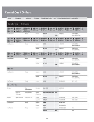 .
Caminhões / Ônibus
  Mercedes Benz        Continuação
W
W
W
3232 Axor      3235 Axor      3240 Axor      3241 Axor      3243 Axor      3331 Axor      3332 Axor      3335 Axor      3336 Axor      
3340 Axor      3341 Axor      3343 Axor      3344 Axor      3346 Axor      3350 Axor      3351 Axor      3353 Axor      3354 Axor      
3355 Axor      3357 Axor    Continuação
W
W
Eixo Dianteiro Roda Interno SET 1301  
1301
59813105 VL 4 10D-7,1
Motor OM-457 LA
W
W
3232 Axor      3235 Axor      3240 Axor      3241 Axor      3243 Axor      3332 Axor      3335 Axor      3336 Axor      3340 Axor      
3341 Axor      3343 Axor      3344 Axor      3346 Axor      3348 Axor      3350 Axor      3351 Axor      3353 Axor      3354 Axor      
3355 Axor      3357 Axor
W
W
Eixo Dianteiro Roda Externo 32312 119816905 VL 4 10D-7,1
Motor OM-457 LA
W
W
Interno SET 1301  
1301
59813105 VL 4 10D-7,1
Motor OM-457 LA
W
W
3232 Axor      3235 Axor      3240 Axor      3241 Axor      3243 Axor      3332 Axor      3335 Axor      3336 Axor      3340 Axor      
3341 Axor      3343 Axor      3344 Axor      3346 Axor      3350 Axor      3351 Axor      3353 Axor      3354 Axor      3355 Axor      
3357 Axor
W
W
Eixo Dianteiro Roda Externo 32312 119816905 VL 4 10D-7,1
Motor OM-457 LA
W
W
Interno SET 1301  
1301
59813105 VL 4 10D-7,1
Motor OM-457 LA
W
W
3238 6X4
W
W
Eixo Dianteiro Roda Externo 32312 119816905 VL 4 10D-7,1
Motor OM-457 LA
W
W
Interno SET 1301  
1301
59813105 VL 4 10D-7,1
Motor OM-457 LA
W
W
Eixo Traseiro Roda Interno 33022 0049810905 HD 7 - HL 7 W
331 L / LPK / LPS
W
W
Câmbio Eixo
intermediário
Dianteiro 6310-ZZC3 625006310 W
W
Caixa de
Mudanças
Caixa Satélite Direito
/ Esquerdo
HM516449/HM516410 421 W
W
Direção Caixa Mecânica Rosca Sem Fim Inferior 45BC/47 3254620028 1960 1968 W
Superior 45BC/46 3254620027 1960 1968 W
Eixo Dianteiro Roda Externo 32309 0019811305 W
Interno 30313 000720030313 W
Eixo Traseiro Roda Externo 32218 000720032218 1964 W
580/572 401 1965 W
215
Grupo | Subgrupo | Aplicação | Posição | Cone/Capa Timken | Set | Cone/Capa Montadora | Observações
 