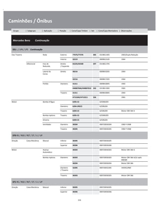 .
Caminhões / Ônibus
  Mercedes Benz        Continuação
W
W
W
331 L / LPK / LPS    Continuação
W
W
Eixo Traseiro Roda Externo 77675/77376 305 0319811405 1965/Dupla Redução W
Interno 32219 0009812105 1964 W
Diferencial Eixo de
Reduzida
Direito
/ Esquerdo
65225/65500 297 0319811705 W
W
Lateral da
Coroa
Direito 30216 0009810205 1964 W
W
32216 0009817205 1964 W
Pinhão Dianteiro 31311 0009810005 1964 W
HM807046/HM807010 332 0319811905 1965 W
Traseiro 31311 0009810005 1964 W
H715345/H715311 326 1965 W
Motor Bomba D'Água 6205-C3 625006205 W
Dianteiro 6204-2RSC3 62506204 W
Traseiro 6204-C3 62506204 Motor OM 364 A W
Bomba injetora Traseiro 6205-C3 625006205 W
Dínamo 6204-C3 62506204 W
Ventilador Dianteiro 30204 000720030204 1960 1968 W
Traseiro 30205 000720030205 1960 1968 W
370 RS / RSD / RST / ST / U / UP
W
W
Direção Caixa Mecânica Mancal Inferior 30205 000720030205 W
Superior 30206 000720030206 W
Motor Avanço
Automático
30203 000720030203 Motor OM 366 G W
W
Bomba Injetora Dianteiro 30203 000720030203 Motor OM 366 A/LA após
006585
W
30204 000720030204 Motor OM 366 W
Dianteiro
/ Traseiro
32205 000720032205 345952/960 W
W
Traseiro 30203 000720030203 Motor OM 366 W
371 RS / RSD / RST / ST / U / UP
W
W
Direção Caixa Mecânica Mancal Inferior 30205 000720030205 W
Superior 30206 000720030206 W
216
Grupo | Subgrupo | Aplicação | Posição | Cone/Capa Timken | Set | Cone/Capa Montadora | Observações
 