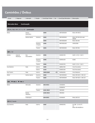 .
Caminhões / Ônibus
  Mercedes Benz        Continuação
W
W
W
371 RS / RSD / RST / ST / U / UP    Continuação
W
W
Motor Avanço
Automático
30204 000720030204 Motor OM 366 G W
W
Bomba Injetora Dianteiro 30203 000720030203 Motor OM 366 A/LA após
006585
W
30204 000720030204 Motor OM 366 W
Dianteiro
/ Traseiro
32205 000720032205 345952/960 W
W
Traseiro 30203 000720030203 Motor OM 366 W
608 L / LO
W
W
Câmbio Caixa de
Mudanças
Eixo
Intermediário
Dianteiro 30306 0019815705 G2/24 - 5/7,31 - 5/6,71 W
W
Dianteiro
/ Traseiro
30308 0019813105 G3/60 W
W
Traseiro 30306 0019815705 G2/24 - 5/7,31 - 5/6,71 W
Eixo Dianteiro Roda Externo 33205 6889817005 Freio Pneumático W
Interno 33109 0039811605 Freio Pneumático W
Eixo Traseiro Roda Externo 33895/33822 272 0029810505 Freio Hidráulico W
Motor Bomba Injetora Dianteiro 30203 000720030203 Motor OM 364 A - OM 314 I W
Traseiro 30204 000720030204 Motor OM 364 A - OM 314 I W
608 L      608 LO      708 LO
W
W
Motor Alternador Dianteiro 6303-2RSC3 625406303 W
    625900193 W
Traseiro 62201-2RSC3 29819095 W
Bomba
hidráulica
62204-2RSC3 49819625 W
W
Virabrequim 6204-2RSC3 625406204 Motor OM 314 W
615 LO / Accelo
W
W
Eixo Dianteiro Roda Externo 33207 0059810705 VL2 28C - 2,5 VL2 27 -
3,2
Motor OM 364/904 LA
W
W
W
217
Grupo | Subgrupo | Aplicação | Posição | Cone/Capa Timken | Set | Cone/Capa Montadora | Observações
 