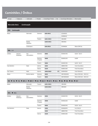 .
Caminhões / Ônibus
  Mercedes Benz        Continuação
W
W
W
708 L    Continuação
W
W
Motor Alternador Dianteiro 6303-2RSC3 625406303 W
    625900193 W
Traseiro 62201-2RSC3 29819095 W
Bomba
hidráulica
62204-2RSC3 49819625 W
W
Virabrequim 6204-2RSC3 625406204 Motor OM 314 W
708 L / LO
W
W
Câmbio Caixa de
Mudanças
Eixo
Intermediário
Dianteiro 30306 0019815705 G2/24 - 5/6,71 W
W
Dianteiro
/ Traseiro
30308 0019813105 G3/60 W
W
Traseiro 30306 0019815705 G2/24 - 5/6,71 W
Eixo Dianteiro Roda Externo 33205 6889817005 Freio Pneumático W
Interno 33109 0039811605 Freio Pneumático W
Eixo Traseiro Roda Externo 33895/33822 272 0029810505 Freio Hidráulico W
Motor Bomba Injetora Dianteiro 30203 000720030203 Motor OM 364 A - OM 314 I W
Traseiro 30204 000720030204 Motor OM 364 A - OM 314 I W
709      710      712      809 LO      809 OF      811      812 OF      817 O      911 L      912      913      914      917
W
W
Motor Alternador Traseiro 62201-2RSC3 29819095 W
Bomba
hidráulica
62204-2RSC3 49819625 W
W
709 L      712 L
W
W
Câmbio Caixa de
Mudanças
Eixo
Intermediário
Dianteiro 30306 0019815705 G2/24 - 5/6,71 W
W
Dianteiro
/ Traseiro
30308 0019813105 G3/60 W
W
Traseiro 30306 0019815705 G2/24 - 5/6,71 W
Eixo Dianteiro Roda Externo 32306 0019818705 VL 2/13C2,9 W
33205 6889817005 Freio Pneumático W
Interno 33109 0039811605 Freio Pneumático W
218
Grupo | Subgrupo | Aplicação | Posição | Cone/Capa Timken | Set | Cone/Capa Montadora | Observações
 