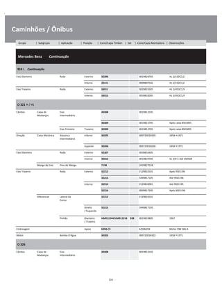 .
Caminhões / Ônibus
  Mercedes Benz        Continuação
W
W
W
914 L    Continuação
W
W
Eixo Dianteiro Roda Externo 32306 0019818705 VL 2/15DC3,2 W
Interno 33111 0009807502 VL 2/15DC3,2 W
Eixo Traseiro Roda Externo 33011 0029819305 HL 2/45DC5,9 W
Interno 33015 0039810005 HL 2/45DC5,9 W
O 321 H / HL
W
W
Câmbio Caixa de
Mudanças
Eixo
Intermediário
30308 0019813105 W
W
30309 0019813705 Após caixa 8501895 W
Eixo Primário Traseiro 30309 0019813705 Após caixa 8501895 W
Direção Caixa Mecânica Alavanca
Intermediária
Inferior 30205 000720030205 1958 1971 W
W
Superior 30206 000720030206 1958 1971 W
Eixo Dianteiro Roda Externo 32307 0039816405 W
Interno 30312 0019819705 VL 3/4-5 Até 192928 W
Manga de Eixo Pino de Manga T138 3459817018 W
Eixo Traseiro Roda Externo 32212 3129810101 Após 9501195 W
32213 3449817105 Até 9501196 W
Interno 32214 3129810001 Até 9501195 W
32216 0009817205 Após 9501196 W
Diferencial Lateral da
Coroa
32212 3129810101 W
W
Direito
/ Esquerdo
32213 3449817105 W
W
Pinhão Dianteiro
/ Traseiro
HM911244/HM911216 338 0019819805 1967 W
W
Embreagem Apoio 6204-C3 62506204 Motor OM 366 A W
Motor Bomba D'Água 30302 000720030302 1958 1971 W
O 326
W
W
Câmbio Caixa de
Mudanças
Eixo
Intermediário
30308 0019813105 W
W
221
Grupo | Subgrupo | Aplicação | Posição | Cone/Capa Timken | Set | Cone/Capa Montadora | Observações
 