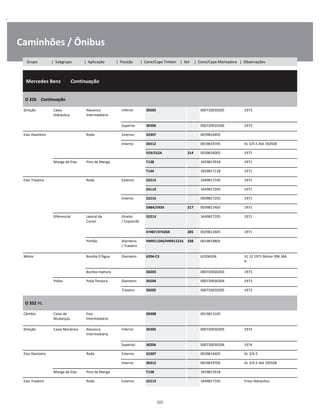 .
Caminhões / Ônibus
  Mercedes Benz        Continuação
W
W
W
O 326    Continuação
W
W
Direção Caixa
Hidráulica
Alavanca
Intermediária
Inferior 30205 000720030205 1973 W
W
Superior 30206 000720030206 1973 W
Eixo Dianteiro Roda Externo 32307 0039816405 W
Interno 30312 0019819705 VL 3/4-5 Até 192928 W
559/552A 214 0039816005 1971 W
Manga de Eixo Pino de Manga T138 3459817018 1971 W
T144 3459817118 1971 W
Eixo Traseiro Roda Externo 32213 3449817105 1971 W
33114 3449817205 1971 W
Interno 32216 0009817205 1971 W
598A/593X 217 0039811405 1971 W
Diferencial Lateral da
Coroa
Direito
/ Esquerdo
32213 3449817105 1971 W
W
47487/47420A 285 0029812605 1971 W
Pinhão Dianteiro
/ Traseiro
HM911244/HM911216 338 0019819805 W
W
Motor Bomba D'Água Dianteiro 6204-C3 62506204 31 12 1971 Motor OM 366
A
W
W
Bomba Injetora 30203 000720030203 1973 W
Polias Polia Tensora Dianteiro 30204 000720030204 1973 W
Traseiro 30205 000720030205 1973 W
O 352 HL
W
W
Câmbio Caixa de
Mudanças
Eixo
Intermediário
30308 0019813105 W
W
Direção Caixa Mecânica Alavanca
Intermediária
Inferior 30205 000720030205 1974 W
W
Superior 30206 000720030206 1974 W
Eixo Dianteiro Roda Externo 32307 0039816405 VL 3/4-5 W
Interno 30312 0019819705 VL 3/4-5 Até 192928 W
Manga de Eixo Pino de Manga T138 3459817018 W
Eixo Traseiro Roda Externo 32213 3449817105 Freio Hidráulico W
222
Grupo | Subgrupo | Aplicação | Posição | Cone/Capa Timken | Set | Cone/Capa Montadora | Observações
 