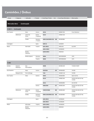 .
Caminhões / Ônibus
  Mercedes Benz        Continuação
W
W
W
O 352 HL    Continuação
W
W
Eixo Traseiro Roda Interno 32216 0009817205 Freio Hidráulico W
Diferencial Lateral da
Coroa
Direito
/ Esquerdo
32213 3449817105 W
W
Pinhão Dianteiro
/ Traseiro
HM911244/HM911216 338 0019819805 W
W
Embreagem Apoio 6204-C3 62506204 W
Motor Alternador Traseiro 6201-2RSC3 49812425 01/1970 W
62201-2RSC3 625406303 W
Bomba
hidráulica
62204-2RSC3 49819625 W
W
Bomba Injetora Dianteiro 30204 000720030204 1974 W
Traseiro 30203 000720030203 1974 W
O 355
W
W
Câmbio Caixa de
Mudanças
Eixo
Intermediário
30308 0019813105 713301/713407 W
W
Eixo Dianteiro Roda Interno 559/552A 214 0039816005 732709 W
Manga de Eixo Pino de Manga T144 3459817118 732709 W
Eixo Traseiro Roda Externo 33019 0029819005 Após 431742 W
33114 3449817205 321423 424 426 427 Até
111016
W
W
33215 0029818905 Até 431742 W
Interno 598A/593X 217 0039811405 321423 424 426 427 Até
111016
W
W
Diferencial Lateral da
Coroa
Direito
/ Esquerdo
47487/47420A 285 0029812605 321423 424 426 427 Até
111016
W
W
Pinhão Dianteiro
/ Traseiro
HM911244/HM911216 338 0019819805 321423 424 426 427 Até
111016
W
W
Embreagem Apoio 6204-2RSC3 625406204 W
6205-2RSC3 625406205 W
Motor Alternador Traseiro 62201-2RSC3 625406303 W
Bomba
hidráulica
62204-2RSC3 49819625 W
W
223
Grupo | Subgrupo | Aplicação | Posição | Cone/Capa Timken | Set | Cone/Capa Montadora | Observações
 