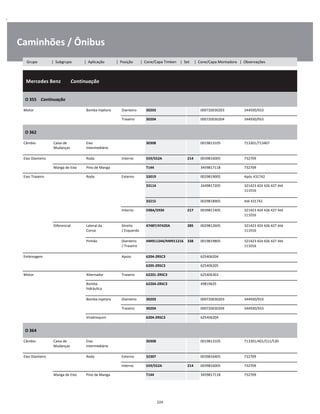 .
Caminhões / Ônibus
  Mercedes Benz        Continuação
W
W
W
O 355    Continuação
W
W
Motor Bomba Injetora Dianteiro 30203 000720030203 344930/933 W
Traseiro 30204 000720030204 344930/933 W
O 362
W
W
Câmbio Caixa de
Mudanças
Eixo
Intermediário
30308 0019813105 713301/713407 W
W
Eixo Dianteiro Roda Interno 559/552A 214 0039816005 732709 W
Manga de Eixo Pino de Manga T144 3459817118 732709 W
Eixo Traseiro Roda Externo 33019 0029819005 Após 431742 W
33114 3449817205 321423 424 426 427 Até
111016
W
W
33215 0029818905 Até 431742 W
Interno 598A/593X 217 0039811405 321423 424 426 427 Até
111016
W
W
Diferencial Lateral da
Coroa
Direito
/ Esquerdo
47487/47420A 285 0029812605 321423 424 426 427 Até
111016
W
W
Pinhão Dianteiro
/ Traseiro
HM911244/HM911216 338 0019819805 321423 424 426 427 Até
111016
W
W
Embreagem Apoio 6204-2RSC3 625406204 W
6205-2RSC3 625406205 W
Motor Alternador Traseiro 62201-2RSC3 625406303 W
Bomba
hidráulica
62204-2RSC3 49819625 W
W
Bomba Injetora Dianteiro 30203 000720030203 344930/933 W
Traseiro 30204 000720030204 344930/933 W
Virabrequim 6204-2RSC3 625406204 W
O 364
W
W
Câmbio Caixa de
Mudanças
Eixo
Intermediário
30308 0019813105 713301/401/511/530 W
W
Eixo Dianteiro Roda Externo 32307 0039816405 732709 W
Interno 559/552A 214 0039816005 732709 W
Manga de Eixo Pino de Manga T144 3459817118 732709 W
224
Grupo | Subgrupo | Aplicação | Posição | Cone/Capa Timken | Set | Cone/Capa Montadora | Observações
 