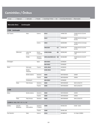 .
Caminhões / Ônibus
  Mercedes Benz        Continuação
W
W
W
O 364    Continuação
W
W
Eixo Traseiro Roda Externo 33114 3449817205 743206 230 231 232 Até
431742
W
W
33215 0029818905 743206 230 231 232 Após
431743
W
W
Interno 33019 0029819005 743206 230 231 232 Após
431743
W
W
598A/593X 217 0039811405 743206 230 231 232 Até
431742
W
W
Diferencial Lateral da
Coroa
Direito
/ Esquerdo
47487/47420A 285 0029812605 743206 230 231 232 297
/ 299
W
W
Pinhão Dianteiro
/ Traseiro
HM911244/HM911216 338 0019819805 743206 230 231 232 297
/ 299
W
W
Embreagem Apoio 6204-2RSC3 625406204 W
6205-2RSC3 625406205 W
Motor Alternador Traseiro 62201-2RSC3 625406303 W
Bomba
hidráulica
62204-2RSC3 49819625 W
W
Bomba Injetora Dianteiro 30203 000720030203 344944 W
Traseiro 30204 000720030204 344944 W
Virabrequim 6204-2RSC3 625406204 W
Polias Polia Tensora Dianteiro 30205 000720030205 364111/162/173 W
Traseiro 30204 000720030204 364111/162/173 W
O 365
W
W
Motor Bomba Injetora Dianteiro 30203 000720030203 344944 W
Traseiro 30204 000720030204 344944 W
Polias Polia Tensora Dianteiro 30205 000720030205 364111/162/173 W
O 370 RS / RSD / RST / ST / U / UP
W
W
Câmbio Caixa de
Mudanças
Eixo
Intermediário
Dianteiro
/ Traseiro
30308 0019813105 G3/60 - G3/61 W
W
Traseiro 32309 0019811305 W
Eixo Dianteiro Roda Externo 32310 0019800102 VL 4 Após 2100061 W
225
Grupo | Subgrupo | Aplicação | Posição | Cone/Capa Timken | Set | Cone/Capa Montadora | Observações
 