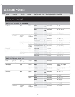 .
Caminhões / Ônibus
  Mercedes Benz        Continuação
W
W
W
O 371 RS / RSD / RST / ST / U / UP    Continuação
W
W
Eixo Traseiro Roda Interno 33020  
1303
0059818505 HO 4/01 W
W
33021  
1306
0039812605 HO 7/01 - HO 4/23 W
W
33022 0049810905 HO 7/01 DL10 W
Diferencial Lateral da
Coroa
Direito
/ Esquerdo
32018X 0049814305 W
W
33115 0039813005 HO 7/01 DL10 W
47487/47420A 285 0029812605 HO 4/23 D/DL10 W
Pinhão Dianteiro 31313 0039810605 HO 7/01 DL10 W
Dianteiro
/ Traseiro
HM911244/HM911216 338 0019819805 HO 4/23 D/DL10 W
W
Embreagem Apoio 6205-2RSC3 625406205 W
Motor Alternador Dianteiro 6303-2RSC3 625406303 Motor OM 366 W
Virabrequim 6204-2RSC3 625406204 Motor OM 355 A W
6205-2RSC3 625406205 Motor OM 355 W
O 400 R / RS / RSD / SER / RSL / UP UPA
W
W
Câmbio Caixa de
Mudanças
Eixo
Intermediário
Traseiro 32309 0019811305 W
W
Eixo Dianteiro Roda Externo 32310 0019800102 VL 4 13 - VO 4 13 Após
2100061
W
W
Interno SET 1301  
1301
0059813105 VL 4 13-VO 4 13-VO 4
13DL7
W
W
Eixo Traseiro Roda Externo 33021  
1306
0039812605 HO 7/01 DL10 W
W
33117 0059818605 HO 4/01DL W
Interno 32019X 0029815405 HO 7/01 DL10 W
33020  
1303
0059818505 HO 4/01DL10 W
W
33117 0059818605 HO 4/01DL10 W
Diferencial Lateral da
Coroa
Direito
/ Esquerdo
32018X 0049814305 HO 4/01DL10 W
W
227
Grupo | Subgrupo | Aplicação | Posição | Cone/Capa Timken | Set | Cone/Capa Montadora | Observações
 