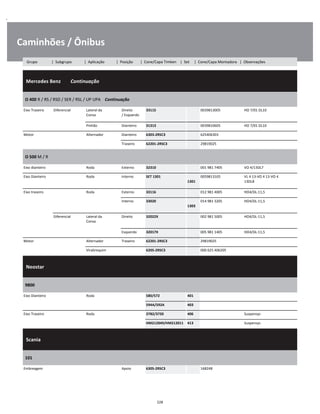 .
Caminhões / Ônibus
  Mercedes Benz        Continuação
W
W
W
O 400 R / RS / RSD / SER / RSL / UP UPA    Continuação
W
W
Eixo Traseiro Diferencial Lateral da
Coroa
Direito
/ Esquerdo
33115 0039813005 HO 7/01 DL10 W
W
Pinhão Dianteiro 31313 0039810605 HO 7/01 DL10 W
Motor Alternador Dianteiro 6303-2RSC3 625406303 W
Traseiro 62201-2RSC3 29819025 W
O 500 M / R
W
W
Eixo dianteiro Roda Externo 32310 001 981 7405 VO 4/13DL7 W
Eixo Dianteiro Roda Interno SET 1301  
1301
0059813105 VL 4 13-VO 4 13-VO 4
13DL8
W
W
Eixo traseiro Roda Externo 33116 012 981 4005 HO4/DL-11,5 W
Interno 33020  
1303
014 981 3205 HO4/DL-11,5 W
W
Diferencial Lateral da
Coroa
Direito 32022X 002 981 5005 HO4/DL-11,5 W
W
Esquerdo 32017X 005 981 1405 HO4/DL-11,5 W
Motor Alternador Traseiro 62201-2RSC3 29819025 W
Virabrequim 6205-2RSC3 000 625 406205 W
  Neostar    
W
W
W
9800
W
W
Eixo Dianteiro Roda 580/572 401 W
594A/592A 403 W
Eixo Traseiro Roda 3782/3720 406 Suspensys W
HM212049/HM212011 413 Suspensys W
  Scania    
W
W
W
101
W
W
Embreagem Apoio 6305-2RSC3 168248 W
228
Grupo | Subgrupo | Aplicação | Posição | Cone/Capa Timken | Set | Cone/Capa Montadora | Observações
 