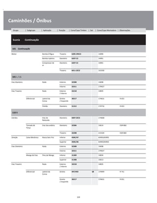 .
Caminhões / Ônibus
  Scania        Continuação
W
W
W
101    Continuação
W
W
Motor Bomba D'Água Traseiro 6205-2RSC3 14090 W
Bomba injetora Dianteiro 6207-C3 14091 W
Compressor de
ar
Dianteiro 6207-C3 14091 W
W
Traseiro 6011-ZZC3 141930 W
101 L / LS
W
W
Eixo Dianteiro Roda Externo 32308 14698 W
Interno 32311 179427 W
Eixo Traseiro Roda Externo
/ Interno
32218 14835 W
W
Diferencial Lateral da
Coroa
Direito
/ Esquerdo
30217 174631 R 653 W
W
Pinhão Dianteiro 31312 174716 R 653 W
110 B
W
W
Câmbio Eixo de
Reduzida
Dianteiro 6007-ZZC3 174668 W
W
Tomada de
Força
Eixo Secundário Dianteiro 32306 14614 EGR 860 W
W
Traseiro 32208 214104 EGR 860 W
Direção Caixa Mecânica Rosca Sem Fim Inferior 45BC/47 65903/65905 W
Superior 45BC/46 65903/65902 W
Eixo Dianteiro Roda Externo 32308 14698 W
Interno 32311 179427 W
Manga de Eixo Pino de Manga Inferior 31309 14834 W
Superior 31308 14613 W
Eixo Traseiro Roda Externo
/ Interno
32218 14835 W
W
Diferencial Lateral da
Coroa
Direito 497/493 68 174949 R 751 W
W
Direito
/ Esquerdo
30217 174631 R 651 W
W
229
Grupo | Subgrupo | Aplicação | Posição | Cone/Capa Timken | Set | Cone/Capa Montadora | Observações
 