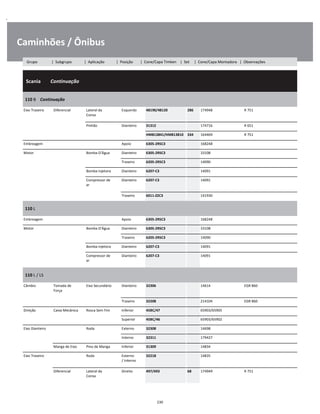 .
Caminhões / Ônibus
  Scania        Continuação
W
W
W
110 B    Continuação
W
W
Eixo Traseiro Diferencial Lateral da
Coroa
Esquerdo 48190/48120 286 174948 R 751 W
W
Pinhão Dianteiro 31312 174716 R 651 W
HM813841/HM813810 334 164469 R 751 W
Embreagem Apoio 6305-2RSC3 168248 W
Motor Bomba D'Água Dianteiro 6305-2RSC3 33108 W
Traseiro 6205-2RSC3 14090 W
Bomba injetora Dianteiro 6207-C3 14091 W
Compressor de
ar
Dianteiro 6207-C3 14091 W
W
Traseiro 6011-ZZC3 141930 W
110 L
W
W
Embreagem Apoio 6305-2RSC3 168248 W
Motor Bomba D'Água Dianteiro 6305-2RSC3 33108 W
Traseiro 6205-2RSC3 14090 W
Bomba injetora Dianteiro 6207-C3 14091 W
Compressor de
ar
Dianteiro 6207-C3 14091 W
W
110 L / LS
W
W
Câmbio Tomada de
Força
Eixo Secundário Dianteiro 32306 14614 EGR 860 W
W
Traseiro 32208 214104 EGR 860 W
Direção Caixa Mecânica Rosca Sem Fim Inferior 45BC/47 65903/65905 W
Superior 45BC/46 65903/65902 W
Eixo Dianteiro Roda Externo 32308 14698 W
Interno 32311 179427 W
Manga de Eixo Pino de Manga Inferior 31309 14834 W
Eixo Traseiro Roda Externo
/ Interno
32218 14835 W
W
Diferencial Lateral da
Coroa
Direito 497/493 68 174949 R 751 W
W
230
Grupo | Subgrupo | Aplicação | Posição | Cone/Capa Timken | Set | Cone/Capa Montadora | Observações
 