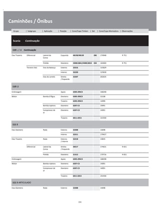 .
Caminhões / Ônibus
  Scania        Continuação
W
W
W
110 L / LS    Continuação
W
W
Eixo Traseiro Diferencial Lateral da
Coroa
Esquerdo 48190/48120 286 174948 R 751 W
W
Pinhão Dianteiro HM813841/HM813810 334 164469 R 751 W
Terceiro Eixo Eixo da Balança Externo 32316 123629 W
Interno 32220 123630 W
Eixo do Jumelo Direito
/ Esquerdo
32207 202635 W
W
110 LS
W
W
Embreagem Apoio 6305-2RSC3 168248 W
Motor Bomba D'Água Dianteiro 6305-2RSC3 33108 W
Traseiro 6205-2RSC3 14090 W
Bomba injetora Dianteiro 6207-C3 14091 W
Compressor de
ar
Dianteiro 6207-C3 14091 W
W
Traseiro 6011-ZZC3 141930 W
111 B
W
W
Eixo Dianteiro Roda Externo 32308 14698 W
Interno 32311 179427 W
Eixo Traseiro Roda Externo
/ Interno
32218 14835 W
W
Diferencial Lateral da
Coroa
Direito
/ Esquerdo
30217 174631 R 651 W
W
Pinhão Dianteiro 31312 174716 R 651 W
Embreagem Apoio 6305-2RSC3 168248 W
Motor Bomba injetora Dianteiro 6207-C3 14091 W
Compressor de
ar
Dianteiro 6207-C3 14091 W
W
Traseiro 6011-ZZC3 141930 W
111 B ARTICULADO
W
W
Eixo Dianteiro Roda Externo 32308 14698 W
231
Grupo | Subgrupo | Aplicação | Posição | Cone/Capa Timken | Set | Cone/Capa Montadora | Observações
 