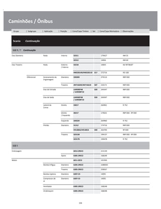 .
Caminhões / Ônibus
  Scania        Continuação
W
W
W
112 R / T    Continuação
W
W
Eixo Dianteiro Roda Interno 32311 179427 AM 55 W
32312 14836 AM 60 W
Eixo Traseiro Roda Externo
/ Interno
32218 14835 AD 90"8X20" W
W
HM220149/HM220110 317 272716 AD 100 W
Diferencial Acionamento da
Engrenagem
Dianteiro 32020X 274114 RBP 830 W
W
Traseiro JM716649/JM716610 507 234171 RBP 830 W
Eixo de Entrada JLM508748 
/ JLM508710
320 244347 RBP 830 W
W
Eixo de Saída JLM508748 
/ JLM508710
320 244347 RBP 830 W
W
Lateral da
Coroa
Direito 33017 264961 R 752 W
W
Direito
/ Esquerdo
30217 174631 RBP 830 - RP 830 W
W
Esquerdo 32022X 264960 R 752 W
Pinhão Dianteiro 31312 174716 RBP 830 W
H913842/H913810 340 264700 RP 830 W
Traseiro 32315B 194137 RBP 830 - RP 830 W
32317B 194678 R 752 W
112 S
W
W
Embreagem 6014-2RSC3 215139 W
Apoio 6305-2RSC3 168248 W
Motor 6011-ZZC3 141930 W
Bomba D'Água Dianteiro 6205-2RSC3 2288365 W
Traseiro 6305-2RSC3 258267 W
Bomba injetora Dianteiro 6207-C3 14091 W
Compressor de
ar
Dianteiro 6207-C3 14091 W
W
Ventilador 6305-2RSC3 168248 W
Virabrequim 6305-2RSC3 168248 W
236
Grupo | Subgrupo | Aplicação | Posição | Cone/Capa Timken | Set | Cone/Capa Montadora | Observações
 