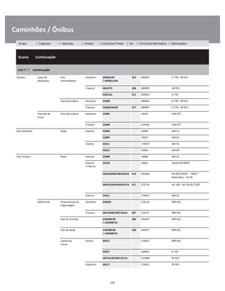 .
Caminhões / Ônibus
  Scania        Continuação
W
W
W
113 R / T    Continuação
W
W
Câmbio Caixa de
Mudanças
Eixo
Intermediário
Dianteiro JM205149 
/ JM205110A
315 284991 G 770 - GR 871 W
W
Traseiro 482/472 206 284992 GR 871 W
528/522 211 294023 G 770 W
Eixo Secundário Dianteiro 33208 284843 G 770 - GR 871 W
Traseiro 39580/39528 277 284997 G 770 - GR 871 W
Tomada de
Força
Eixo Secundário Dianteiro 32306 14614 EGR 877 W
W
Traseiro 32208 214104 EGR 877 W
Eixo Dianteiro Roda Externo 32308 14698 AM 55 W
32309 14623 AM 60 W
Interno 32311 179427 AM 55 W
32312 14836 AM 60 W
Eixo Traseiro Roda Externo 32308 14698 AM 55 W
Externo
/ Interno
32218 14835 AD/AS 90"8X20" W
W
HM218248/HM218210 414 291060 AD 90"8,5X20" - "8X22"
Roda Disco - AS 90
W
W
HM220149/HM220110 317 272716 AD 100 - AD 100 8,5"X20" W
W
Interno 32311 179427 AM 55 W
Diferencial Acionamento da
Engrenagem
Dianteiro 32020X 274114 RBP 831 W
W
Traseiro JM716649/JM716610 507 234171 RBP 831 W
Eixo de Entrada JLM508748 
/ JLM508710
320 244347 RBP 831 W
W
Eixo de Saída JLM508748 
/ JLM508710
320 244347 RBP 831 W
W
Lateral da
Coroa
Direito 30217 174631 RBP 831 W
W
33017 264961 R 770 W
JM719149/JM719113 315984 RP 831 W
Esquerdo 30217 174631 RP 831 W
238
Grupo | Subgrupo | Aplicação | Posição | Cone/Capa Timken | Set | Cone/Capa Montadora | Observações
 