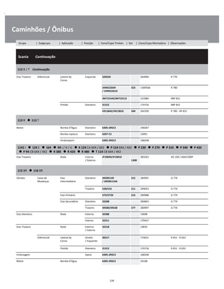 .
Caminhões / Ônibus
  Scania        Continuação
W
W
W
113 R / T    Continuação
W
W
Eixo Traseiro Diferencial Lateral da
Coroa
Esquerdo 32022X 264960 R 770 W
W
JHM522649 
/ JHM522610
323 1309568 R 780 W
W
JM719149/JM719113 315984 RBP 831 W
Pinhão Dianteiro 31312 174716 RBP 831 W
H913842/H913810 340 264700 R 780 - RP 831 W
113 R      113 T
W
W
Motor Bomba D'Água Dianteiro 6305-2RSC3 258267 W
Bomba injetora Dianteiro 6207-C3 14091 W
Virabrequim 6305-2RSC3 168248 W
1141 I      124 E      164      94 I / H / U      K 124 CA 6X4 / 6X2      P 124 6X4 / 4X2      P 230      P 270      P 310      P 340      P 420 
     P 94 CB 6X4 / 4X2      R 380      R 420      R 480      T 114 CB 6X4 / 4X2
W
W
Eixo Traseiro Roda Interno
/ Externo
JF10049/JF10010  
1308
383343 AD 100 / ADA1500P W
W
115 BR      116 BR
W
W
Câmbio Caixa de
Mudanças
Eixo
Intermediário
Dianteiro JM205149 
/ JM205110A
315 284991 G 774 W
W
Traseiro 528/522 211 294023 G 774 W
Eixo Primário 575/572X 215 284988 G 774 W
Eixo Secundário Dianteiro 33208 284843 G 774 W
Traseiro 39580/39528 277 284997 G 774 W
Eixo Dianteiro Roda Externo 32308 14698 W
Interno 32311 179427 W
Eixo Traseiro Roda Externo
/ Interno
32218 14835 W
W
Diferencial Lateral da
Coroa
Direito
/ Esquerdo
30217 174631 R 651 - R 653 W
W
Pinhão Dianteiro 31312 174716 R 651 - R 653 W
Embreagem Apoio 6305-2RSC3 168248 W
Motor Bomba D'Água 6305-2RSC3 33108 W
239
Grupo | Subgrupo | Aplicação | Posição | Cone/Capa Timken | Set | Cone/Capa Montadora | Observações
 