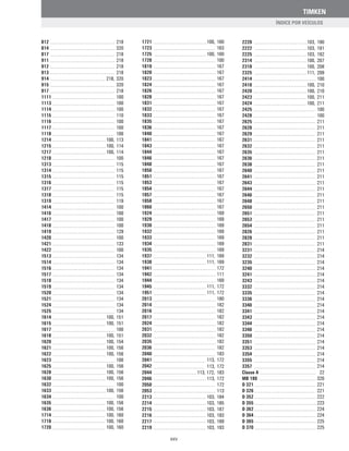 TIMKEN
2220 103, 190
2222 103, 191
2225 103, 192
2314 100, 207
2318 100, 208
2325 111, 209
2414 100
2418 100, 210
2420 100, 210
2423 100, 211
2424 100, 211
2425 100
2428 100
2625 211
2628 211
2629 211
2631 211
2632 211
2635 211
2636 211
2638 211
2640 211
2641 211
2643 211
2644 211
2646 211
2648 211
2650 211
2651 211
2653 211
2654 211
2826 211
2828 211
2831 211
3231 214
3232 214
3235 214
3240 214
3241 214
3243 214
3332 214
3335 214
3336 214
3340 214
3341 214
3343 214
3344 214
3346 214
3350 214
3351 214
3353 214
3354 214
3355 214
3357 214
Classe A 22
MB 180 320
O 321 221
O 326 221
O 352 222
O 355 223
O 362 224
O 364 224
O 365 225
O 370 225
812 218
814 320
817 218
911 218
912 218
913 218
914 218, 320
915 320
917 218
1111 100
1113 100
1114 100
1115 110
1116 100
1117 100
1118 100
1214 100, 113
1215 100, 114
1217 100, 114
1218 100
1313 115
1314 115
1315 115
1316 115
1317 115
1318 115
1319 119
1414 100
1416 100
1417 100
1418 100
1419 129
1420 100
1421 133
1422 100
1513 134
1514 134
1516 134
1517 134
1518 134
1519 134
1520 134
1521 134
1524 134
1525 134
1614 100, 151
1615 100, 151
1617 100
1618 100, 151
1620 100, 154
1621 100, 156
1622 100, 156
1623 100
1625 100, 156
1628 100, 156
1630 100, 156
1632 100
1633 100, 156
1634 100
1635 100, 156
1636 100, 156
1714 100, 160
1718 100, 160
1720 100, 160
1721 100, 160
1723 163
1725 100, 160
1728 100
1819 167
1820 167
1823 167
1824 167
1826 167
1828 167
1831 167
1832 167
1833 167
1835 167
1836 167
1840 167
1841 167
1843 167
1844 167
1846 167
1848 167
1850 167
1851 167
1853 167
1854 167
1857 167
1858 167
1860 167
1924 169
1929 169
1930 169
1932 169
1933 169
1934 169
1935 169
1937 111, 169
1938 111, 169
1941 172
1942 111
1944 169
1945 111, 172
1951 111, 172
2013 180
2014 182
2016 182
2017 182
2024 182
2031 182
2032 182
2035 182
2036 182
2040 183
2041 113, 172
2042 113, 172
2044 113, 172, 183
2046 113, 172
2050 172
2053 113
2213 103, 184
2214 103, 185
2215 103, 187
2216 103, 193
2217 103, 189
2219 103, 193
ÍNDICE POR VEÍCULOS
XXV
 
