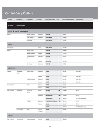 .
Caminhões / Ônibus
  Scania        Continuação
W
W
W
115 BR      116 BR    Continuação
W
W
Motor Bomba injetora Dianteiro 6207-C3 14091 W
Polia tensora Dianteiro 6205-2RSC3 228836 W
Ventilador 6305-2RSC3 33108 W
140 LK
W
W
Embreagem Apoio 6305-2RSC3 168248 W
Motor Bomba D'Água 6205-C3 140090 W
Bomba injetora Traseiro 6205-C3 170727 W
Compressor de
ar
Dianteiro 6207-C3 14091 W
W
Traseiro 6011-ZZC3 141930 W
Ventilador Dianteiro 6207-C3 14091 W
140 LK / LKS
W
W
Câmbio Tomada de
Força
Eixo de Saída Dianteiro 32306 14614 EGR 860 W
W
Traseiro 32208 214104 EGR 860 W
Eixo Secundário Dianteiro 32306 14614 EGR 860 W
Traseiro 32208 214104 EGR 860 W
Eixo Dianteiro Roda Externo 32309 14623 W
Interno 32312 14836 W
Eixo Traseiro Diferencial Lateral da
Coroa
Direito 497/493 68 174949 R 751 W
W
Esquerdo 48190/48120 286 174948 R 751 W
56650/56425 79 164456 RP 750 C/Reduzida W
Pinhão Dianteiro HM813841/HM813810 334 164469 R 751 W
Traseiro 32315B 194137 R 751 W
32317B 194678 RP 750 C/Reduzida W
Terceiro Eixo Roda Externo
/ Interno
32219 33948 W
W
140 LKS
W
W
Eixo Traseiro Terceiro Eixo Eixo da Balança Externo 32316 123629 W
240
Grupo | Subgrupo | Aplicação | Posição | Cone/Capa Timken | Set | Cone/Capa Montadora | Observações
 