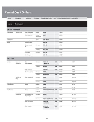 .
Caminhões / Ônibus
  Scania        Continuação
W
W
W
140 LKS    Continuação
W
W
Eixo Traseiro Terceiro Eixo Eixo da Balança Interno 32220 123630 W
Eixo do Jumelo Direito
/ Esquerdo
32207 202635 W
W
Embreagem Apoio 6305-2RSC3 168248 W
Motor Bomba D'Água 6205-C3 140090 W
Compressor de
ar
Dianteiro 6207-C3 14091 W
W
Traseiro 6011-ZZC3 141930 W
Ventilador Dianteiro 6207-C3 14091 W
Virabrequim 6205-C3 170727 W
142 E 6x4 T
W
W
Câmbio Caixa de
Mudanças
Eixo
Intermediário
Dianteiro JM205149 
/ JM205110A
315 284991 GR 870 W
W
Traseiro 482/472 206 284992 GR 870 W
Eixo Primário 575/572X 215 284988 GR 870 W
Eixo Secundário Dianteiro 33208 284843 GR 870 W
Traseiro 39580/39528 277 284997 GR 870 W
Tomada de
Força
Eixo Secundário Dianteiro 32306 14614 EGR 870 W
W
Traseiro 32208 214104 EGR 870 W
Eixo Dianteiro Roda Externo 32309 14623 AM 60 W
Interno 32312 14836 AM 60 W
Eixo Traseiro Roda Externo
/ Interno
HM220149/HM220110 317 272716 AD 100 W
W
Diferencial Acionamento da
Engrenagem
Dianteiro 32020X 274114 RBP 830 W
W
Traseiro JM716649/JM716610 507 234171 RBP 830 W
Eixo de Entrada JLM508748 
/ JLM508710
320 244347 RBP 830 W
W
Eixo de Saída JLM508748 
/ JLM508710
320 244347 RBP 830 W
W
241
Grupo | Subgrupo | Aplicação | Posição | Cone/Capa Timken | Set | Cone/Capa Montadora | Observações
 