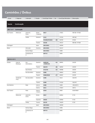 .
Caminhões / Ônibus
  Scania        Continuação
W
W
W
142 E 6x4 T    Continuação
W
W
Eixo Traseiro Diferencial Lateral da
Coroa
Direito
/ Esquerdo
30217 174631 RBP 830 - RP 830 W
W
Pinhão Dianteiro 31312 174716 RBP 830 W
H913842/H913810 340 264700 RP 830 W
Traseiro 32315B 194137 RBP 830 - RP 830 W
Embreagem Apoio 6305-2RSC3 168248 W
Motor Alternador Dianteiro 6303-2RSC3 220137 W
Bomba D'Água 6205-2RSC3 14090 W
Compressor de
ar
6207-C3 14091 W
W
142 MA 4X2 R
W
W
Câmbio Caixa de
Mudanças
Eixo
Intermediário
Dianteiro JM205149 
/ JM205110A
315 284991 GR 870 W
W
Traseiro 482/472 206 284992 GR 870 W
Eixo Primário 575/572X 215 284988 GR 870 W
Eixo Secundário Dianteiro 33208 284843 GR 870 W
Traseiro 39580/39528 277 284997 GR 870 W
Tomada de
Força
Eixo Secundário Dianteiro 32306 14614 EGR 870 W
W
Traseiro 32208 214104 EGR 870 W
Eixo Dianteiro Roda Externo 32308 14698 1981/AM 55 W
Interno 32311 179427 AM 55 W
Eixo Traseiro Roda Externo
/ Interno
32218 14835 AD 90"8X20" W
W
Diferencial Lateral da
Coroa
Direito 33017 264961 R 752 W
W
Esquerdo 32022X 264960 R 752 W
Pinhão Traseiro 32317B 194678 R 752 W
Embreagem Apoio 6305-2RSC3 168248 W
Motor Bomba D'Água 6205-2RSC3 14090 W
Compressor de
ar
6207-C3 14091 W
W
242
Grupo | Subgrupo | Aplicação | Posição | Cone/Capa Timken | Set | Cone/Capa Montadora | Observações
 