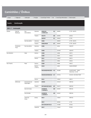 .
Caminhões / Ônibus
  Scania        Continuação
W
W
W
143 R / T    Continuação
W
W
Câmbio Caixa de
Mudanças
Eixo
Intermediário
Dianteiro JM205149 
/ JM205110A
315 284991 G 770 - GR 871 W
W
Traseiro 482/472 206 284992 GR 871 W
528/522 211 294023 G 770 W
Eixo Secundário Dianteiro 33208 284843 G 770 - GR 871 W
Traseiro 39580/39528 277 284997 G 770 - GR 871 W
Tomada de
Força
Eixo Secundário Dianteiro 32306 14614 EGR 877 W
W
Traseiro 32208 214104 EGR 877 W
Eixo Dianteiro Roda Externo 32308 14698 AM 55 W
32309 14623 AM 60 W
Interno 32311 179427 AM 55 W
32312 14836 AM 60 W
Eixo Traseiro Roda Externo 32308 14698 AM 55 W
Externo
/ Interno
32218 14835 AD/AS 90"8X20" W
W
HM218248/HM218210 414 291060 AD 90"8,5X20" - "8X22"
Roda Disco - AS 90
W
W
HM220149/HM220110 317 272716 AD 100 - AD 100 8,5"X20" W
W
Interno 32311 179427 AM 55 W
Diferencial Acionamento da
Engrenagem
Dianteiro 32020X 274114 RBP 831 W
W
Traseiro JM716649/JM716610 507 234171 RBP 831 W
Eixo de Entrada JLM508748 
/ JLM508710
320 244347 RBP 831 W
W
Eixo de Saída JLM508748 
/ JLM508710
320 244347 RBP 831 W
W
Lateral da
Coroa
Direito 30217 174631 RBP 831 W
W
33017 264961 R 770 W
JM719149/JM719113 315984 RP 831 W
Esquerdo 30217 174631 RP 831 W
243
Grupo | Subgrupo | Aplicação | Posição | Cone/Capa Timken | Set | Cone/Capa Montadora | Observações
 