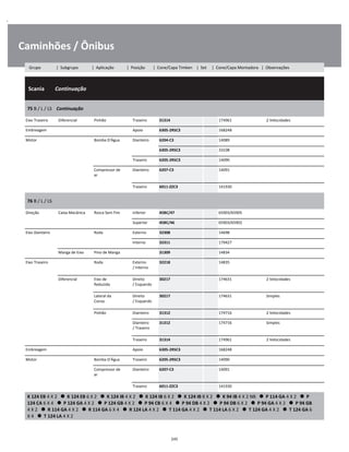 .
Caminhões / Ônibus
  Scania        Continuação
W
W
W
75 B / L / LS    Continuação
W
W
Eixo Traseiro Diferencial Pinhão Traseiro 31314 174961 2 Velocidades W
Embreagem Apoio 6305-2RSC3 168248 W
Motor Bomba D'Água Dianteiro 6204-C3 14089 W
6305-2RSC3 33108 W
Traseiro 6205-2RSC3 14090 W
Compressor de
ar
Dianteiro 6207-C3 14091 W
W
Traseiro 6011-ZZC3 141930 W
76 B / L / LS
W
W
Direção Caixa Mecânica Rosca Sem Fim Inferior 45BC/47 65903/65905 W
Superior 45BC/46 65903/65902 W
Eixo Dianteiro Roda Externo 32308 14698 W
Interno 32311 179427 W
Manga de Eixo Pino de Manga 31309 14834 W
Eixo Traseiro Roda Externo
/ Interno
32218 14835 W
W
Diferencial Eixo de
Reduzida
Direito
/ Esquerdo
30217 174631 2 Velocidades W
W
Lateral da
Coroa
Direito
/ Esquerdo
30217 174631 Simples W
W
Pinhão Dianteiro 31312 174716 2 Velocidades W
Dianteiro
/ Traseiro
31312 174716 Simples W
W
Traseiro 31314 174961 2 Velocidades W
Embreagem Apoio 6305-2RSC3 168248 W
Motor Bomba D'Água Traseiro 6205-2RSC3 14090 W
Compressor de
ar
Dianteiro 6207-C3 14091 W
W
Traseiro 6011-ZZC3 141930 W
K 124 EB 4 X 2      K 124 EB 6 X 2      K 124 IB 4 X 2      K 124 IB 6 X 2      K 124 IB 8 X 2      K 94 IB 4 X 2 NB      P 114 GA 4 X 2      P 
124 CA 6 X 4      P 124 GA 4 X 2      P 124 GB 4 X 2      P 94 CB 6 X 4      P 94 DB 4 X 2      P 94 DB 6 X 2      P 94 GA 4 X 2      P 94 GB 
4 X 2      R 114 GA 4 X 2      R 114 GA 6 X 4      R 124 LA 4 X 2      T 114 GA 4 X 2      T 114 LA 6 X 2      T 124 GA 4 X 2      T 124 GA 6
X 4      T 124 LA 4 X 2
W
W
W
245
Grupo | Subgrupo | Aplicação | Posição | Cone/Capa Timken | Set | Cone/Capa Montadora | Observações
 