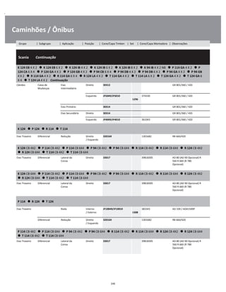.
Caminhões / Ônibus
  Scania        Continuação
W
W
W
K 124 EB 4 X 2      K 124 EB 6 X 2      K 124 IB 4 X 2      K 124 IB 6 X 2      K 124 IB 8 X 2      K 94 IB 4 X 2 NB      P 114 GA 4 X 2      P 
124 CA 6 X 4      P 124 GA 4 X 2      P 124 GB 4 X 2      P 94 CB 6 X 4      P 94 DB 4 X 2      P 94 DB 6 X 2      P 94 GA 4 X 2      P 94 GB 
4 X 2      R 114 GA 4 X 2      R 114 GA 6 X 4      R 124 LA 4 X 2      T 114 GA 4 X 2      T 114 LA 6 X 2      T 124 GA 4 X 2      T 124 GA 6
X 4      T 124 LA 4 X 2    Continuação
W
W
W
Câmbio Caixa de
Mudanças
Eixo
Intermediário
Direito 30312 GR 801/360 / 420 W
W
Esquerdo JF5049/JF5010  
1296
374330 GR 801/360 / 420 W
W
Eixo Primário 30314 GR 801/360 / 420 W
Eixo Secundário Direito 30314 GR 801/360 / 420 W
Esquerdo JF4049/JF4010 361043 GR 801/360 / 420 W
K 124      P 124      R 114      T 114
W
W
Eixo Traseiro Diferencial Redução Direito
/ Esquerdo
32016X 1301682 RB 660/420 W
W
K 124 CB 4X2      P 114 CB 4X2      P 114 CB 6X4      P 94 CB 4X2      P 94 CB 6X4      R 114 CB 4X2      R 114 CB 6X4      R 124 CB 4X2   
  R 124 CB 6X4      T 114 CB 4X2      T 114 CB 6X4
W
W
Eixo Traseiro Diferencial Lateral da
Coroa
Direito 33017 39818305 AD 80 (AD 90 Opcional) R
560 R 660 (R 780
Opcional)
W
W
W
K 124 CB 6X4      P 114 CB 4X2      P 114 CB 6X4      P 94 CB 4X2      P 94 CB 6X4      R 114 CB 4X2      R 114 CB 6X4      R 124 CB 4X2   
  R 124 CB 6X4      T 114 CB 4X2      T 114 CB 6X4
W
W
Eixo Traseiro Diferencial Lateral da
Coroa
Direito 33017 39818305 AD 80 (AD 90 Opcional) R
560 R 660 (R 780
Opcional)
W
W
W
P 114      R 124      T 124
W
W
Eixo Traseiro Roda Interno
/ Externo
JF10049/JF10010  
1308
383343 AD 100 / ADA1500P W
W
Diferencial Redução Direito
/ Esquerdo
32016X 1301682 RB 660/420 W
W
P 114 CB 4X2      P 114 CB 6X4      P 94 CB 4X2      P 94 CB 6X4      R 114 CB 4X2      R 114 CB 6X4      R 124 CB 4X2      R 124 CB 6X4   
  T 114 CB 4X2      T 114 CB 6X4
W
W
Eixo Traseiro Diferencial Lateral da
Coroa
Direito 33017 39818305 AD 80 (AD 90 Opcional) R
560 R 660 (R 780
Opcional)
W
W
W
246
Grupo | Subgrupo | Aplicação | Posição | Cone/Capa Timken | Set | Cone/Capa Montadora | Observações
 