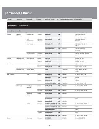 .
Caminhões / Ônibus
  Volkswagen        Continuação
W
W
W
11-130    Continuação
W
W
Câmbio Caixa de
Mudanças
Conjunto Fixo Traseiro 2689/2631 228 1991/CL 450/455 5
Marchas
W
W
Eixo
Intermediário
Dianteiro
/ Traseiro
25877/25821 260 1991/CL 450/455 5
Marchas
W
W
Eixo Primário 25584/25547RB 257 1991 280 VHD - 280 VH -
280 V
W
W
M802048/M802011 328 2986598 1991/CL 450/455 5
Marchas
W
W
Eixo Secundário Dianteiro
/ Traseiro
25581/25520 255 1991 CL 450 455 5 Marchas
Clark
W
W
Direção Caixa Mecânica Rosca Sem Fim Inferior 11BC/13C HC 340 - HC 341 W
Superior 11BC/14XS HC 340 - HC 341 W
Eixo Dianteiro Roda Externo 3585/3525 102 L 147 - H 340 - HC 341 W
Interno 39581/39520 278 L 147 - H 340 - HC 341 W
Manga de Eixo Pino de Manga T163 T11407393 L 147 - H 340 - HC 340 -
HC 341
W
W
Eixo Traseiro Roda Externo 39590/39520 408 2986843 H 340 - HC 341 - L 147 W
3982/3920 103 2986549 HC 340 W
Interno 33287/33462 105 HC 340 W
JM714249/JM714210 325 T11501313 H 340 - HC 341 - L 147 W
Diferencial Eixo Dupla
Redução
Direito 59175/59412 296 2986602 H 340 - HC 340 - HC 341 W
W
Esquerdo 59162/59412 295 2986601 H 340 - HC 340 - HC 341 W
Lateral da
Coroa
Direito 33281/33462 269 2986596 W
W
34301/34500 273 L 147 W
Esquerdo 33281/33462 269 2986596 W
Pinhão Dianteiro HM803145/HM803110 329 2986595 H 340 - HC 340 - HC 341 W
HM804846/HM804810 331 2994110 L 147 W
M804049/M804010 1991 W
Traseiro 55200C/55437 293 L 147 W
HM807046/HM807010 332 2986594 H 340 - HC 340 - HC 341 W
Motor Alternador Dianteiro 6303-2RSC3 2994206 Motor D 229 3/4/6 W
248
Grupo | Subgrupo | Aplicação | Posição | Cone/Capa Timken | Set | Cone/Capa Montadora | Observações
 