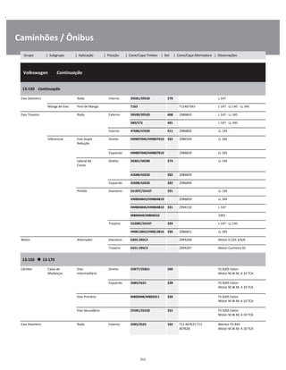 .
Caminhões / Ônibus
  Volkswagen        Continuação
W
W
W
13-130    Continuação
W
W
Eixo Dianteiro Roda Interno 39581/39520 278 L 147 W
Manga de Eixo Pino de Manga T163 T11407393 L 147 - LL 145 - LL 345 W
Eixo Traseiro Roda Externo 39590/39520 408 2986843 L 147 - LL 345 W
580/572 401 L 147 - LL 345 W
Interno 47686/47620 411 2986842 LL 145 W
Diferencial Eixo Dupla
Redução
Direito HM807046/HM807010 332 2986594 LL 345 W
W
Esquerdo HM807040/HM807010 2986839 LL 345 W
Lateral da
Coroa
Direito 34301/34500 273 LL 145 W
W
42688/42620 282 2986849 W
Esquerdo 42688/42620 282 2986849 W
Pinhão Dianteiro 55187C/55437 291 LL 145 W
HM804843/HM804810 2986850 LL 345 W
HM804846/HM804810 331 2994110 L 147 W
M804049/M804010 1991 W
Traseiro 55200C/55437 293 L 147 - LL 145 W
HM813842/HM813810 336 2986851 LL 345 W
Motor Alternador Dianteiro 6303-2RSC3 2994206 Motor D 225 3/4/6 W
Traseiro 6201-2RSC3 2994207 Motor Cummins 6C W
13-150      13-170
W
W
Câmbio Caixa de
Mudanças
Eixo
Intermediário
Direito 25877/25821 260 FS 4205 Eaton
Motor M.W.M, 4.10 TCA
W
W
Esquerdo 2689/2631 228 FS 4205 Eaton
Motor M.W.M, 4.10 TCA
W
W
Eixo Primário M802048/M802011 328 FS 4205 Eaton
Motor M.W.M, 4.10 TCA
W
W
Eixo Secundário 25581/25520 255 FS 4205 Eaton
Motor M.W.M, 4.10 TCA
W
W
Eixo Dianteiro Roda Externo 3585/3525 102 T11 407637 T13
407628
Meritor FD 843
Motor M.W.M, 4.10 TCA
W
W
251
Grupo | Subgrupo | Aplicação | Posição | Cone/Capa Timken | Set | Cone/Capa Montadora | Observações
 