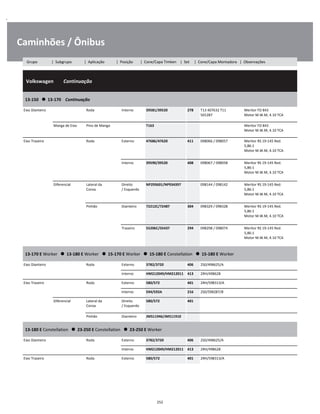 .
Caminhões / Ônibus
  Volkswagen        Continuação
W
W
W
13-150      13-170    Continuação
W
W
Eixo Dianteiro Roda Interno 39581/39520 278 T13 407632 T11
501287
Meritor FD 843
Motor M.W.M, 4.10 TCA
W
W
Manga de Eixo Pino de Manga T163 Meritor FD 843
Motor M.W.M, 4.10 TCA
W
W
Eixo Traseiro Roda Externo 47686/47620 411 098066 / 098057 Meritor RS 19-145 Red.
5,86:1
Motor M.W.M, 4.10 TCA
W
W
W
Interno 39590/39520 408 098067 / 098058 Meritor RS 19-145 Red.
5,86:1
Motor M.W.M, 4.10 TCA
W
W
W
Diferencial Lateral da
Coroa
Direito
/ Esquerdo
NP293601/NP934397 098144 / 098142 Meritor RS 19-145 Red.
5,86:1
Motor M.W.M, 4.10 TCA
W
W
W
Pinhão Dianteiro 72212C/72487 304 098329 / 098328 Meritor RS 19-145 Red.
5,86:1
Motor M.W.M, 4.10 TCA
W
W
W
Traseiro 55206C/55437 294 098298 / 098074 Meritor RS 19-145 Red.
5,86:1
Motor M.W.M, 4.10 TCA
W
W
W
13-170 E Worker      13-180 E Worker      15-170 E Worker      15-180 E Constellation      15-180 E Worker
W
W
Eixo Dianteiro Roda Externo 3782/3720 406 2S0/498625/A W
Interno HM212049/HM212011 413 2RH/498628 W
Eixo Traseiro Roda Externo 580/572 401 2RH/598313/A W
Interno 594/592A 216 2S0/598287/B W
Diferencial Lateral da
Coroa
Direito
/ Esquerdo
580/572 401 W
W
Pinhão Dianteiro JM511946/JM511910 W
13-180 E Constellation      23-250 E Constellation      23-250 E Worker
W
W
Eixo Dianteiro Roda Externo 3782/3720 406 2S0/498625/A W
Interno HM212049/HM212011 413 2RH/498628 W
Eixo Traseiro Roda Externo 580/572 401 2RH/598313/A W
252
Grupo | Subgrupo | Aplicação | Posição | Cone/Capa Timken | Set | Cone/Capa Montadora | Observações
 