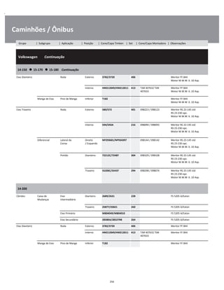 .
Caminhões / Ônibus
  Volkswagen        Continuação
W
W
W
14-150      15-170      15-180    Continuação
W
W
Eixo Dianteiro Roda Externo 3782/3720 406 Meritor FF 844
Motor M.W.M. 6 .10 Asp.
W
W
Interno HM212049/HM212011 413 TJM 407632 TJM
407633
Meritor FF 844
Motor M.W.M. 6 .10 Asp.
W
W
Manga de Eixo Pino de Manga Inferior T182 Meritor FF 844
Motor M.W.M. 6 .10 Asp.
W
W
Eixo Traseiro Roda Externo 580/572 401 098223 / 098123 Meritor RS 23-145 std
RS 23-230 opc.
Motor M.W.M. 6 .10 Asp.
W
W
W
Interno 594/592A 216 098094 / 098093 Meritor RS 23-145 std
RS 23-230 opc.
Motor M.W.M. 6 .10 Asp.
W
W
W
Diferencial Lateral da
Coroa
Direito
/ Esquerdo
NP293601/NP934397 098144 / 098142 Meritor RS 23-145 std
RS 23-230 opc.
Motor M.W.M. 6 .10 Asp.
W
W
W
Pinhão Dianteiro 72212C/72487 304 098329 / 098328 Meritor RS 23-145 std
RS 23-230 opc.
Motor M.W.M. 6 .10 Asp.
W
W
W
Traseiro 55206C/55437 294 098298 / 098074 Meritor RS 23-145 std
RS 23-230 opc.
Motor M.W.M. 6 .10 Asp.
W
W
W
14-200
W
W
Câmbio Caixa de
Mudanças
Eixo
Intermediário
Dianteiro 2689/2631 228 FS 5205 A/Eaton W
W
Traseiro 25877/25821 260 FS 5205 A/Eaton W
Eixo Primário M804049/M804010 FS 5205 A/Eaton W
Eixo Secundário 28580A/28527RB 264 FS 5205 A/Eaton W
Eixo Dianteiro Roda Externo 3782/3720 406 Meritor FF 844 W
Interno HM212049/HM212011 413 TJM 407632 TJM
407633
Meritor FF 844 W
W
Manga de Eixo Pino de Manga Inferior T182 Meritor FF 844 W
256
Grupo | Subgrupo | Aplicação | Posição | Cone/Capa Timken | Set | Cone/Capa Montadora | Observações
 